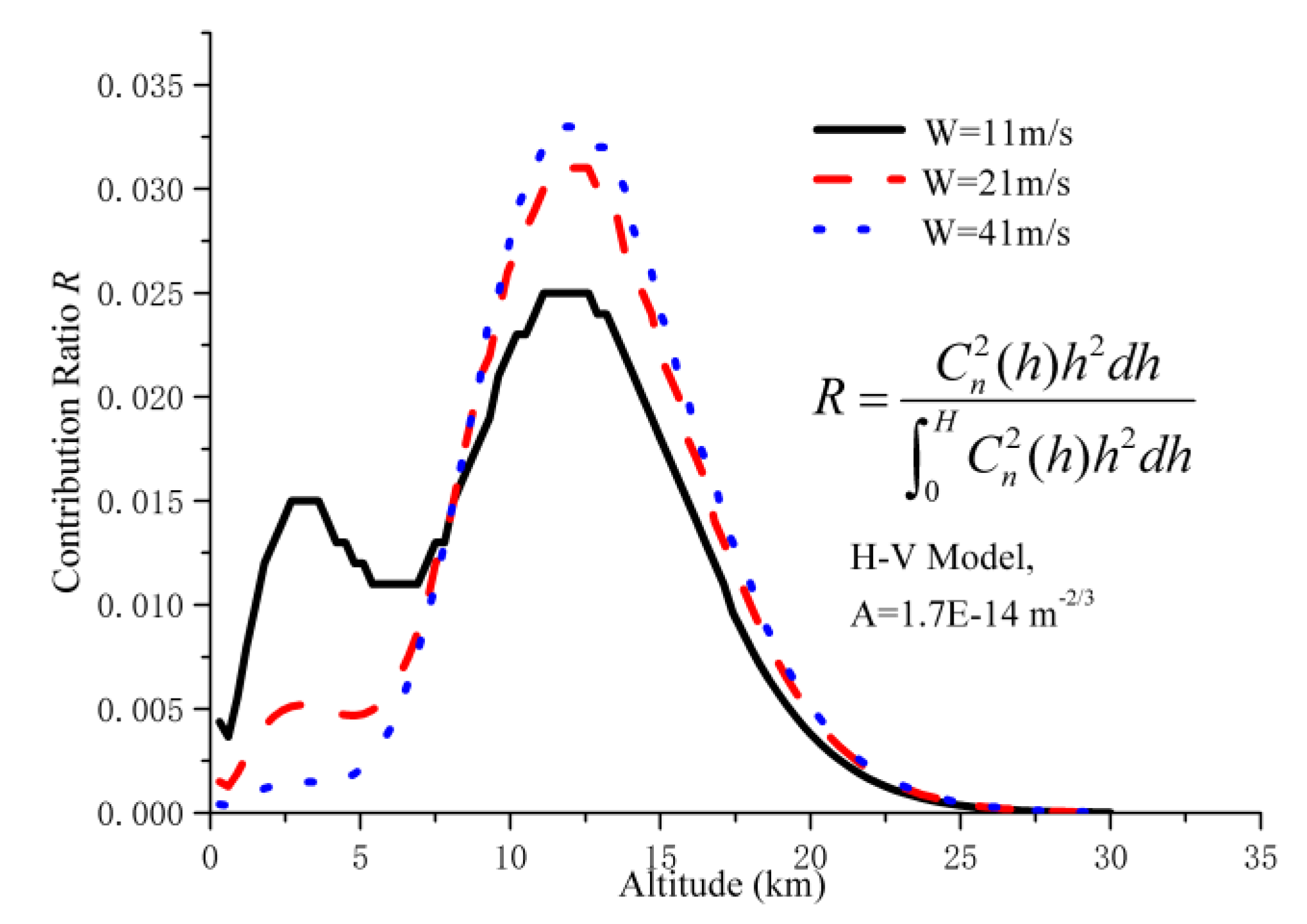 Atmosphere 12 00564 g003