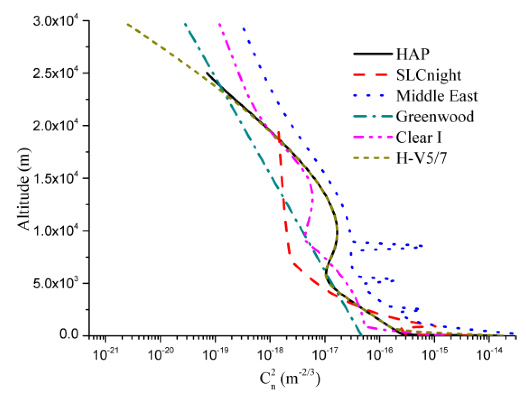 Atmosphere 12 00564 g004