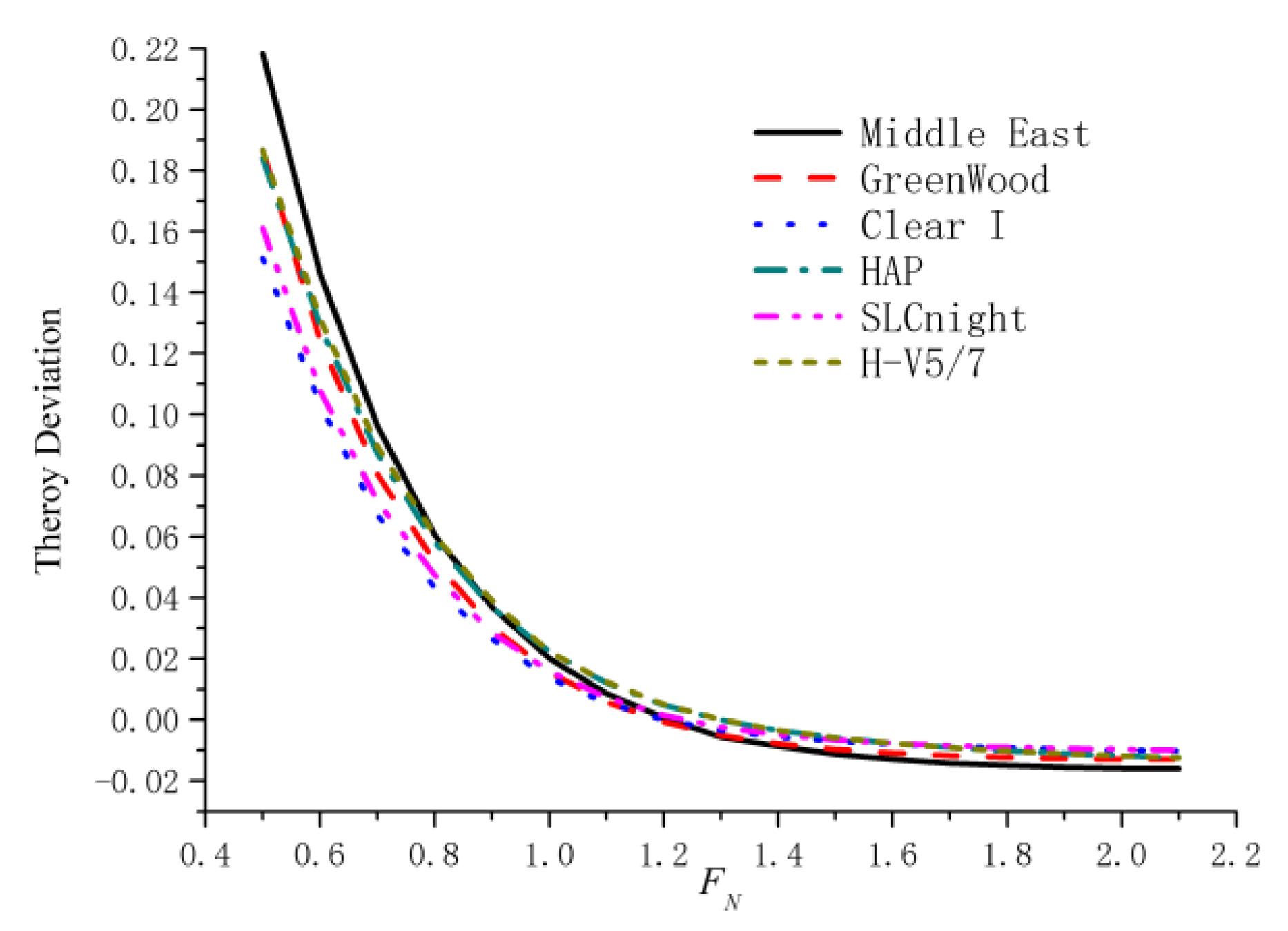 Atmosphere 12 00564 g005