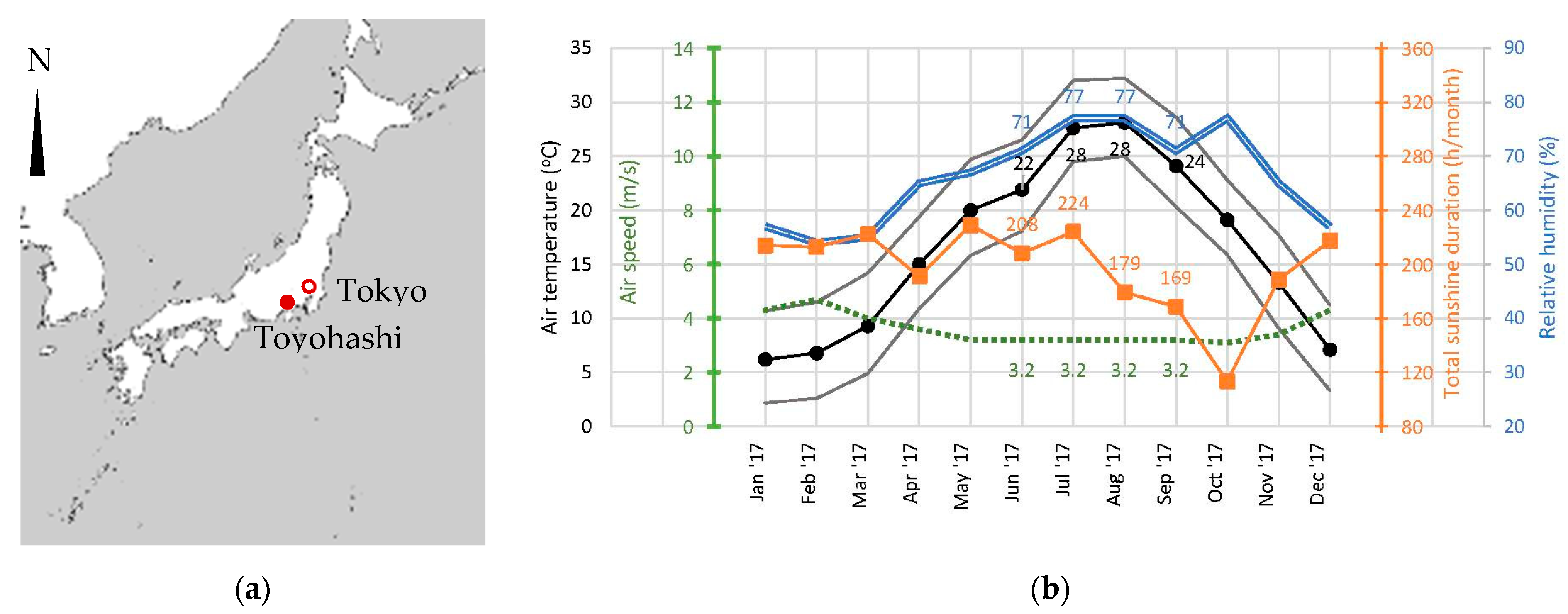 Atmosphere 12 00566 g001 Atmosphere 12 00566 g001