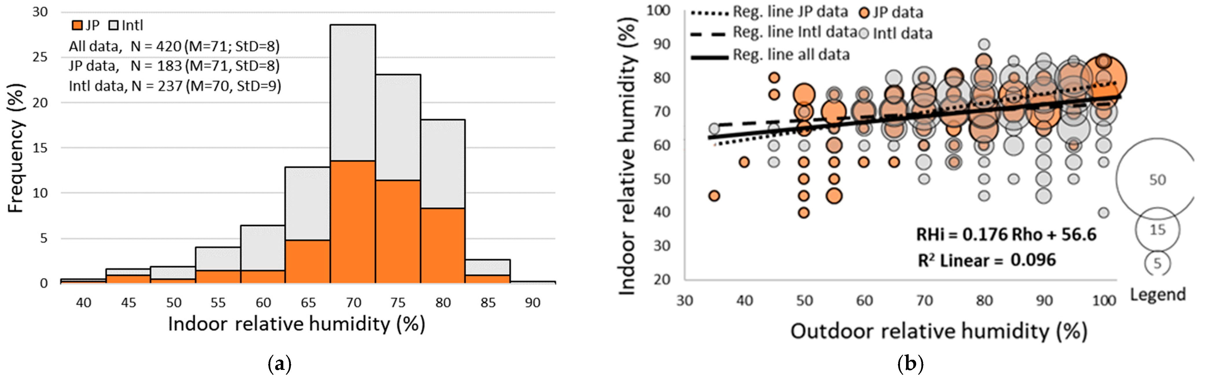 Atmosphere 12 00566 g007 Atmosphere 12 00566 g007
