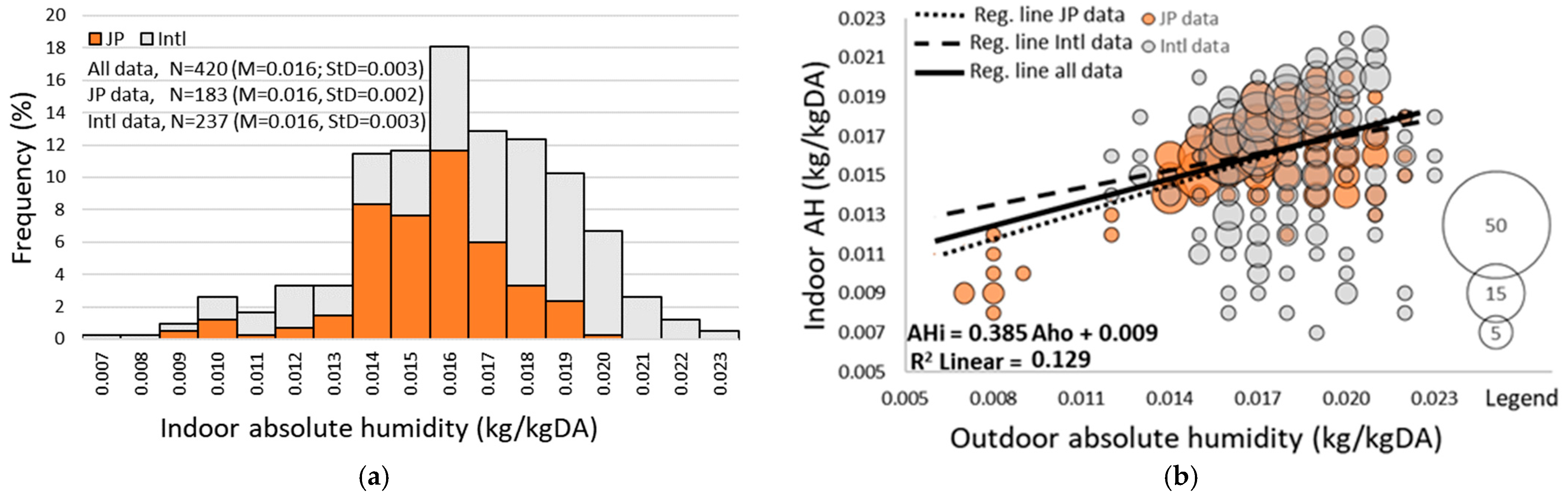 Atmosphere 12 00566 g008 Atmosphere 12 00566 g008
