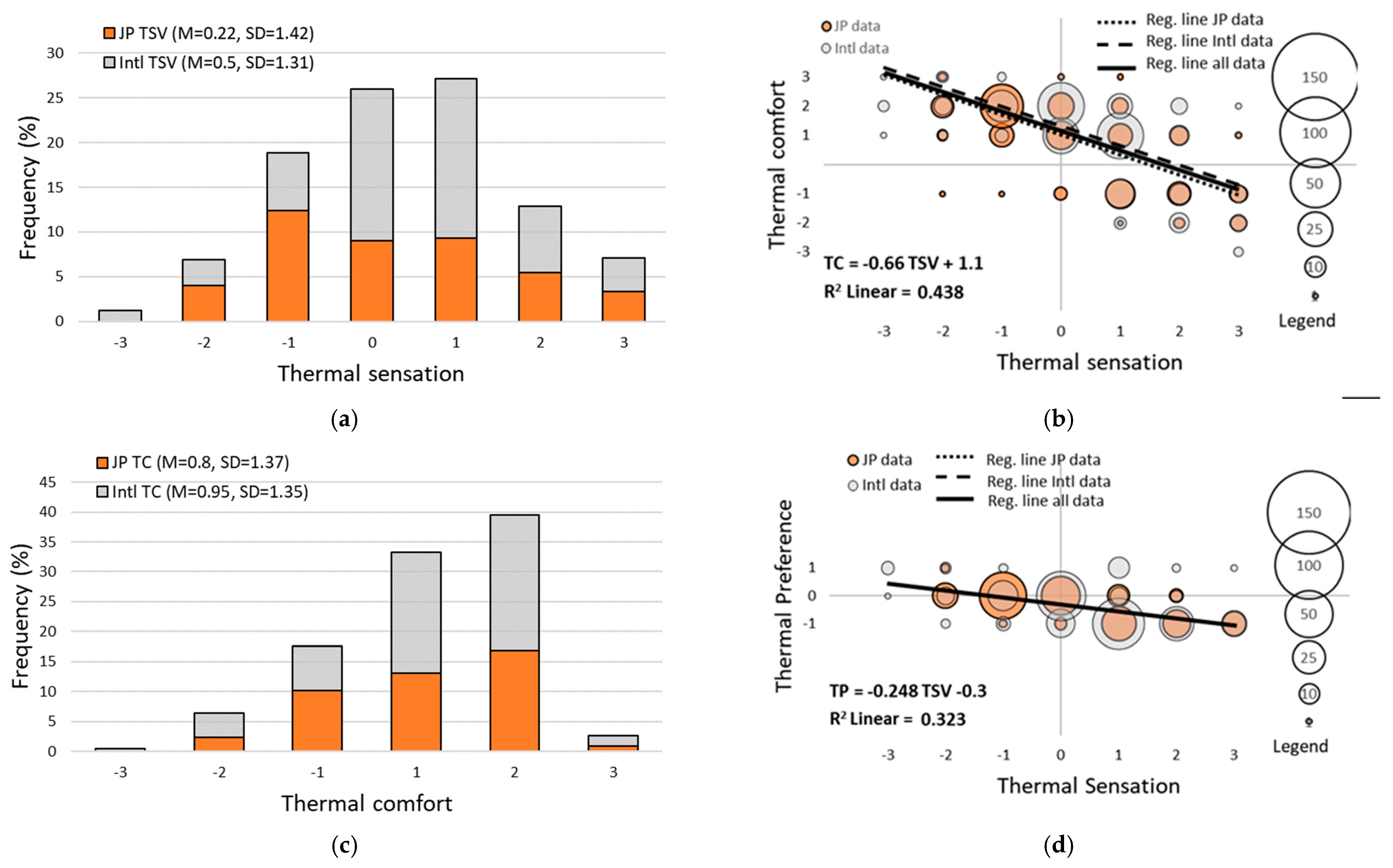 Atmosphere 12 00566 g009a Atmosphere 12 00566 g009a