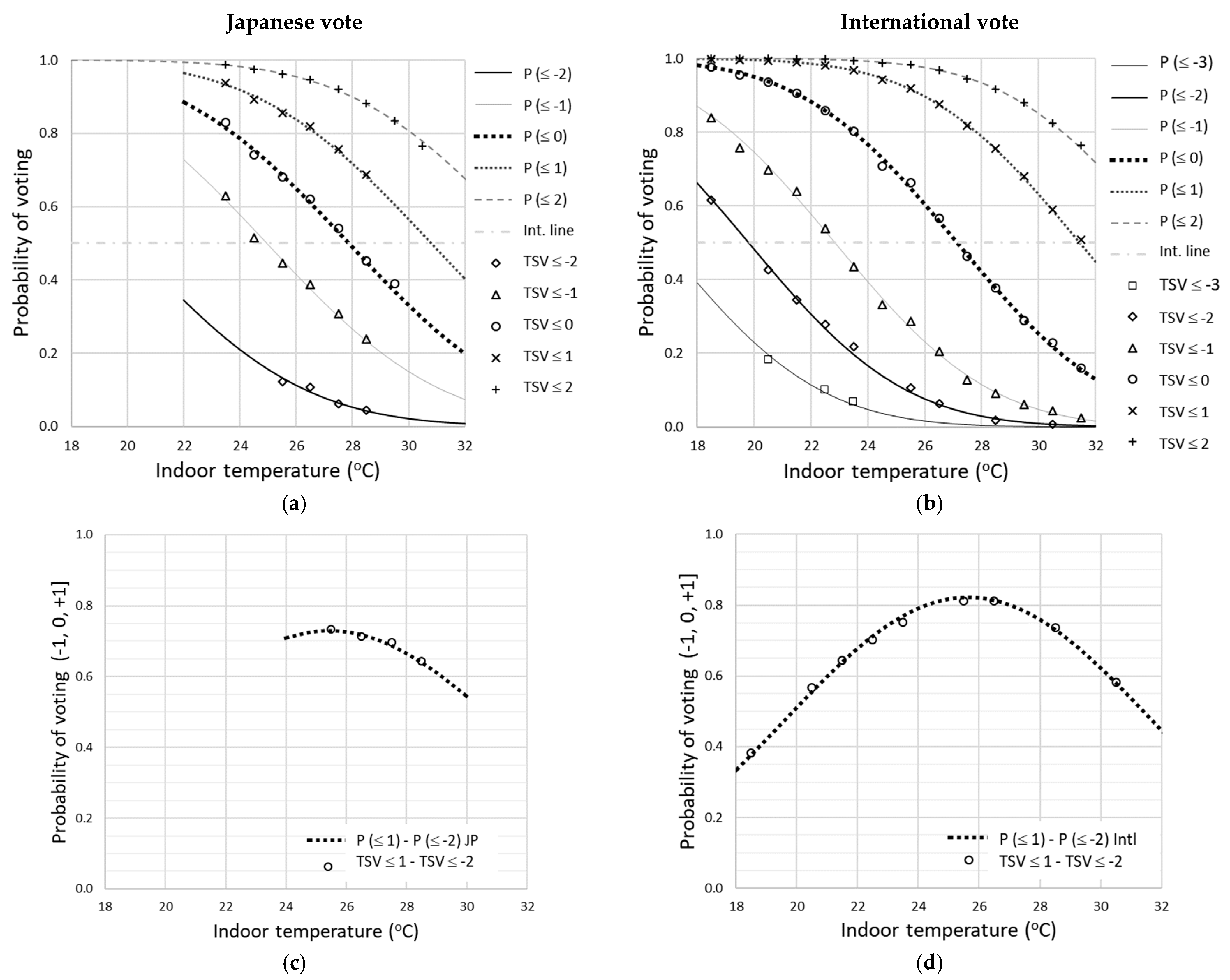 Atmosphere 12 00566 g010 Atmosphere 12 00566 g010
