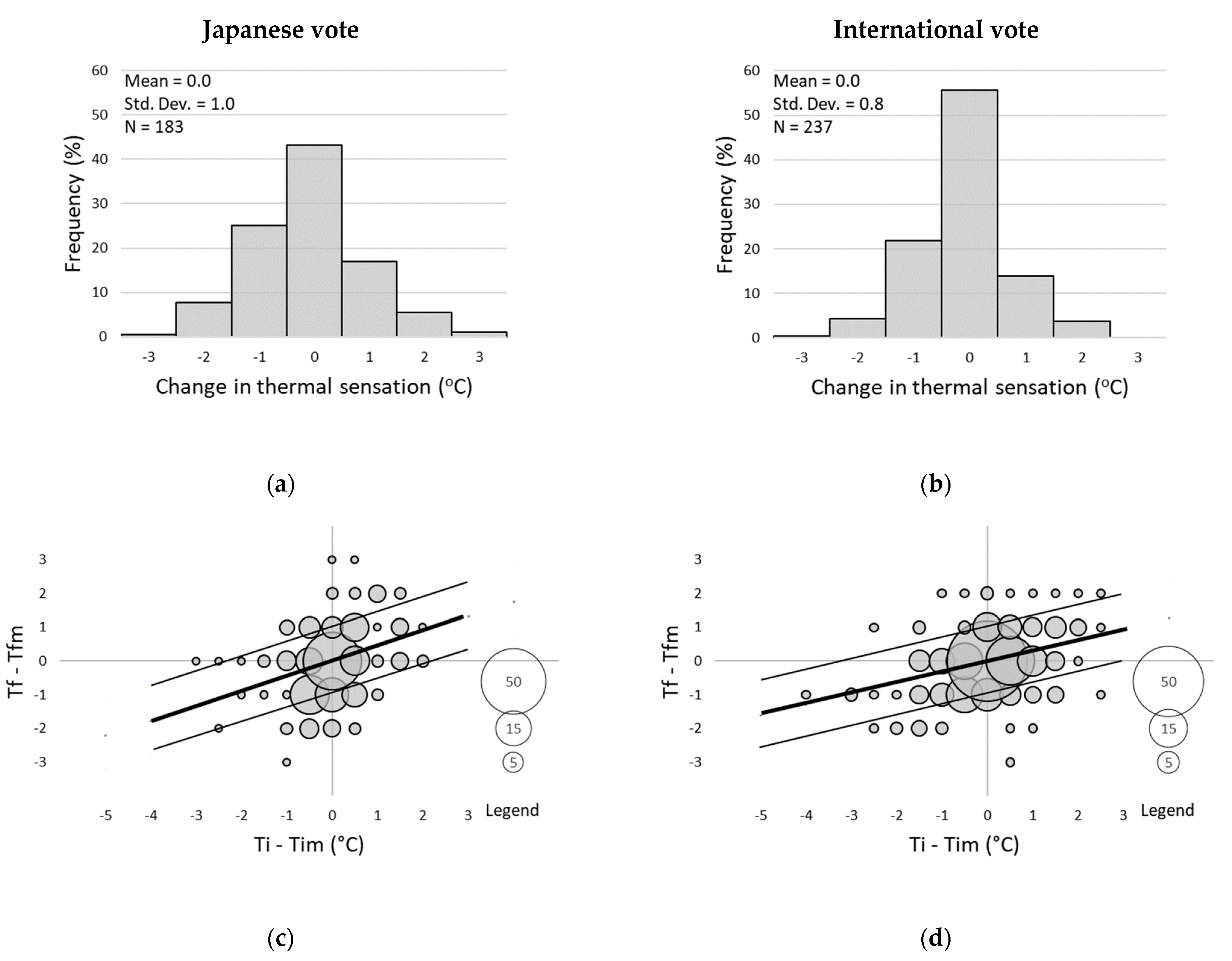 Atmosphere 12 00566 g012 Atmosphere 12 00566 g012