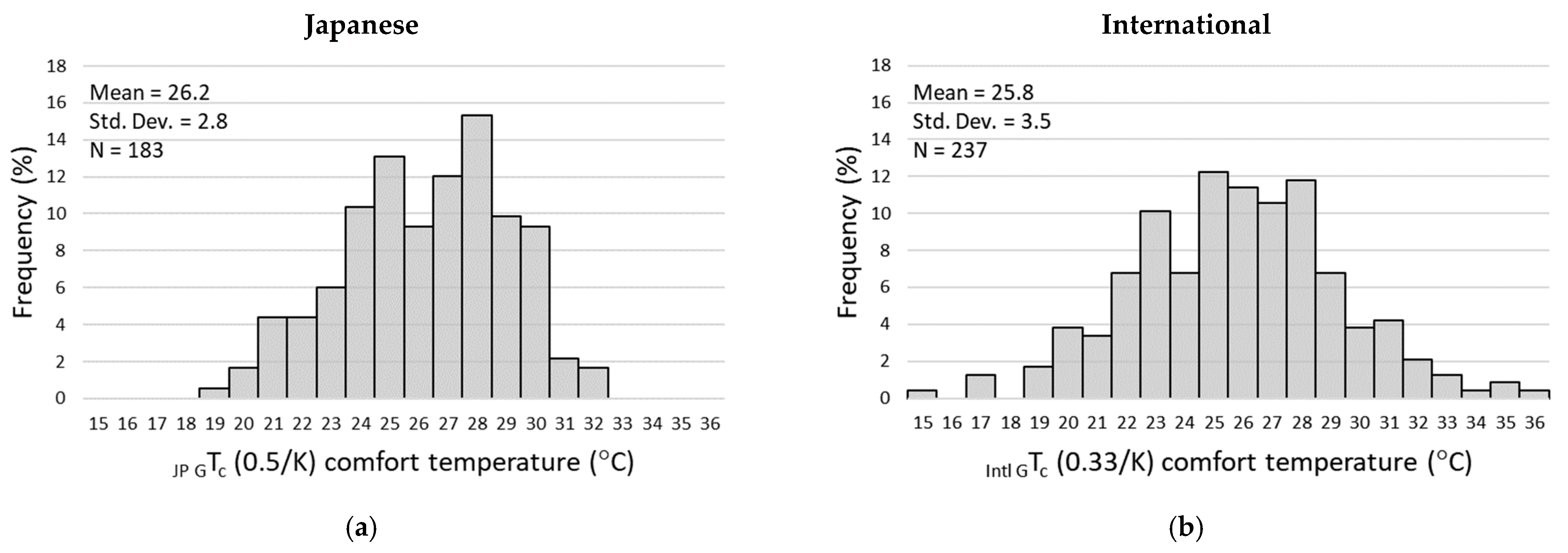 Atmosphere 12 00566 g014 Atmosphere 12 00566 g014