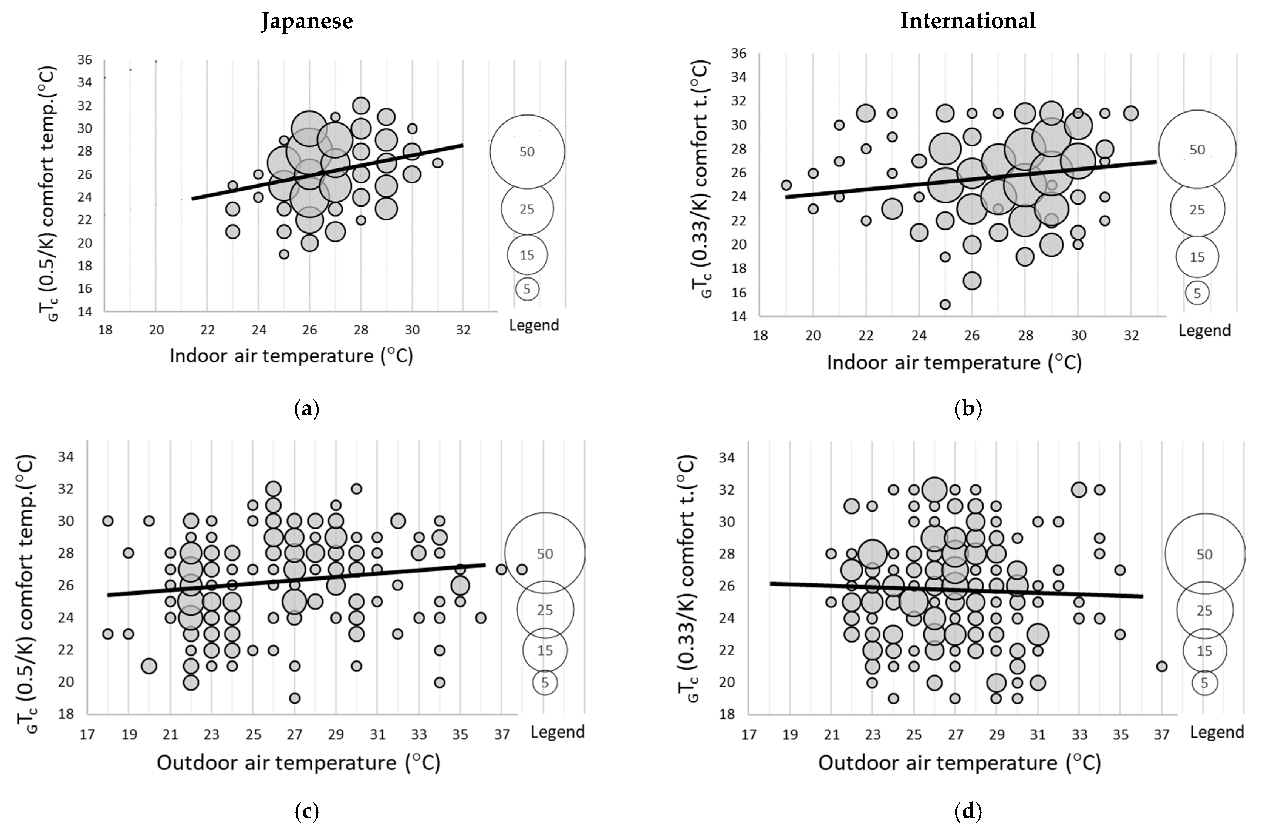 Atmosphere 12 00566 g015 Atmosphere 12 00566 g015