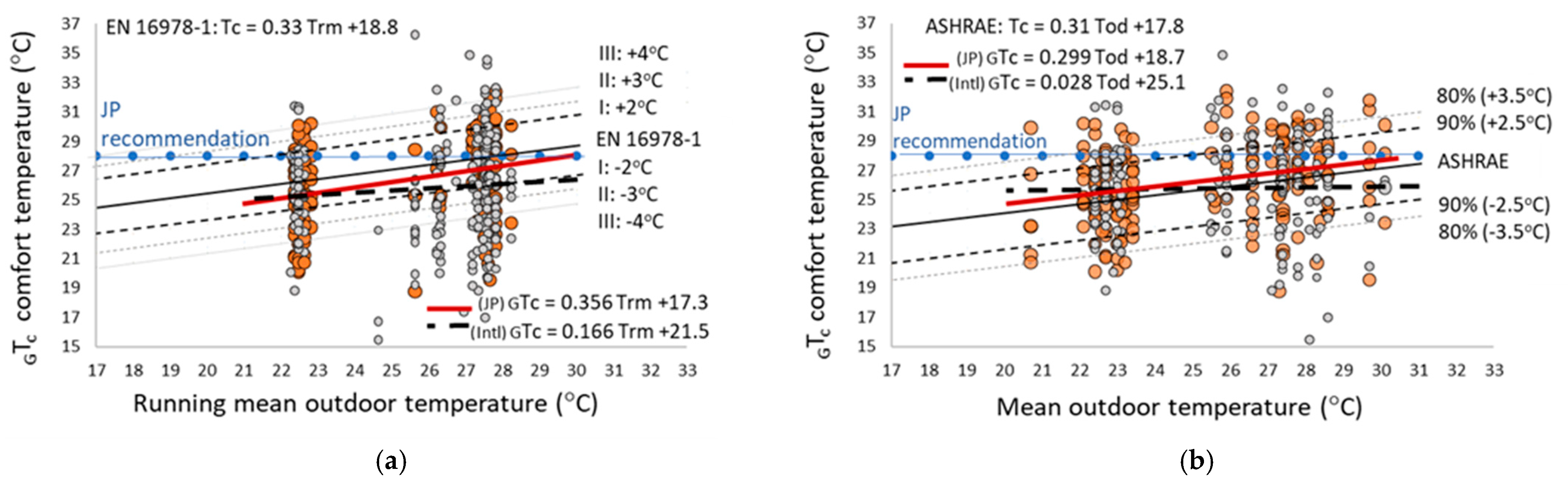 Atmosphere 12 00566 g016 Atmosphere 12 00566 g016