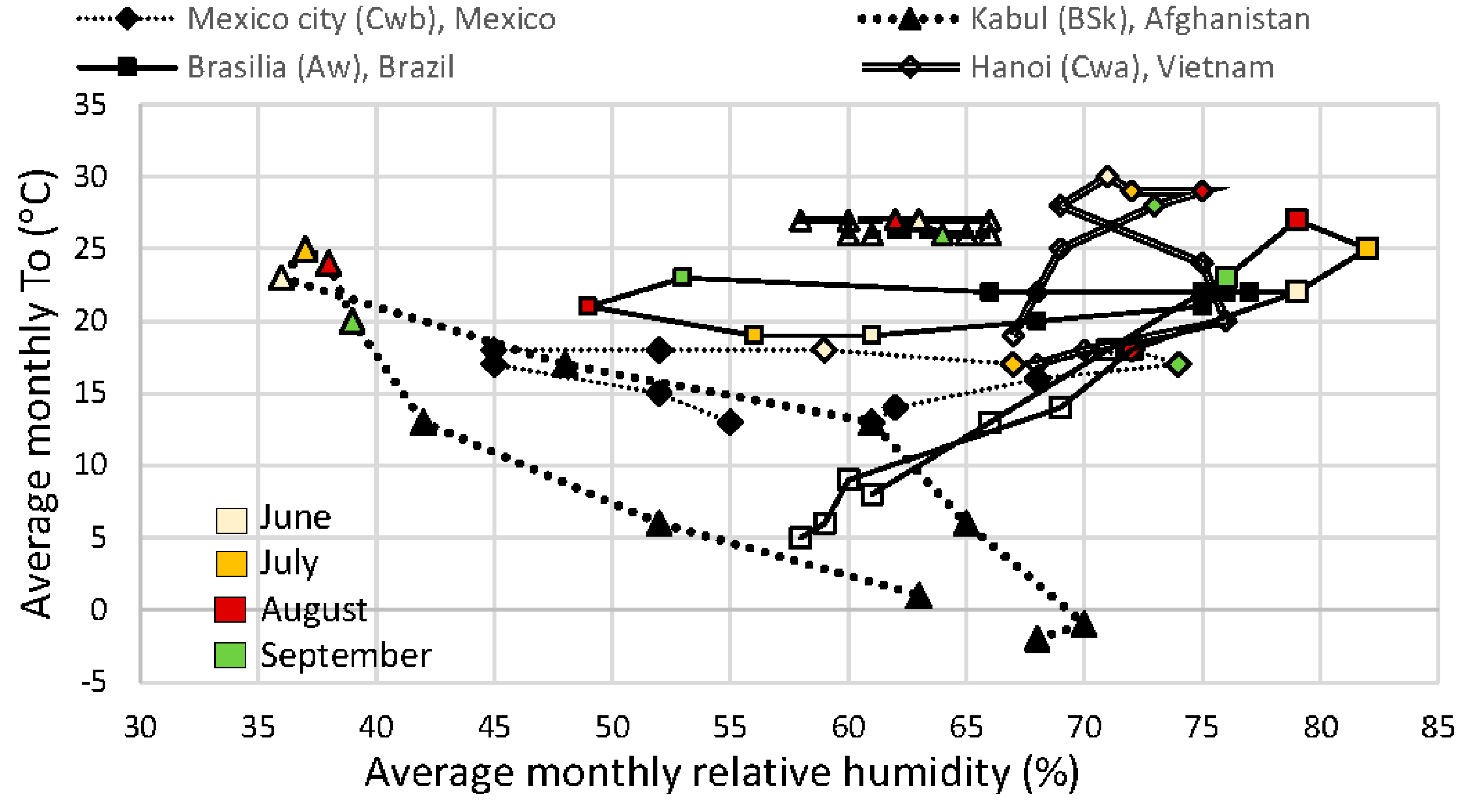 Atmosphere 12 00566 g0a1 Atmosphere 12 00566 g0a1