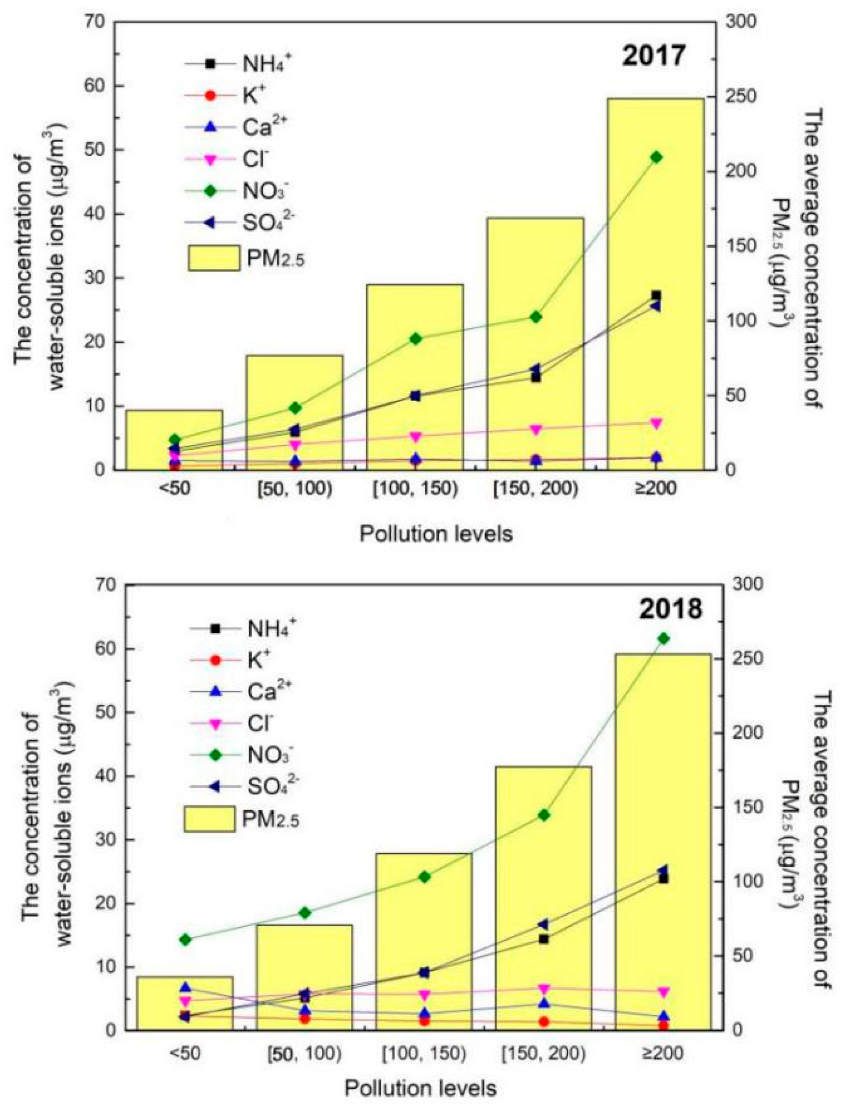 Atmosphere 12 00569 g003