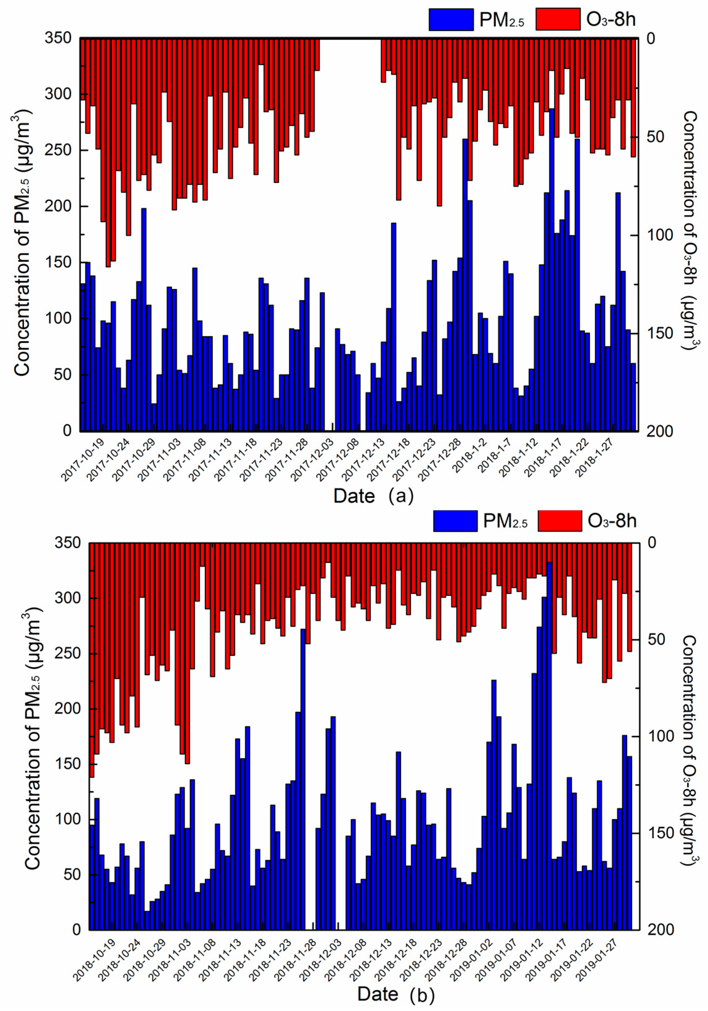 Atmosphere 12 00569 g005