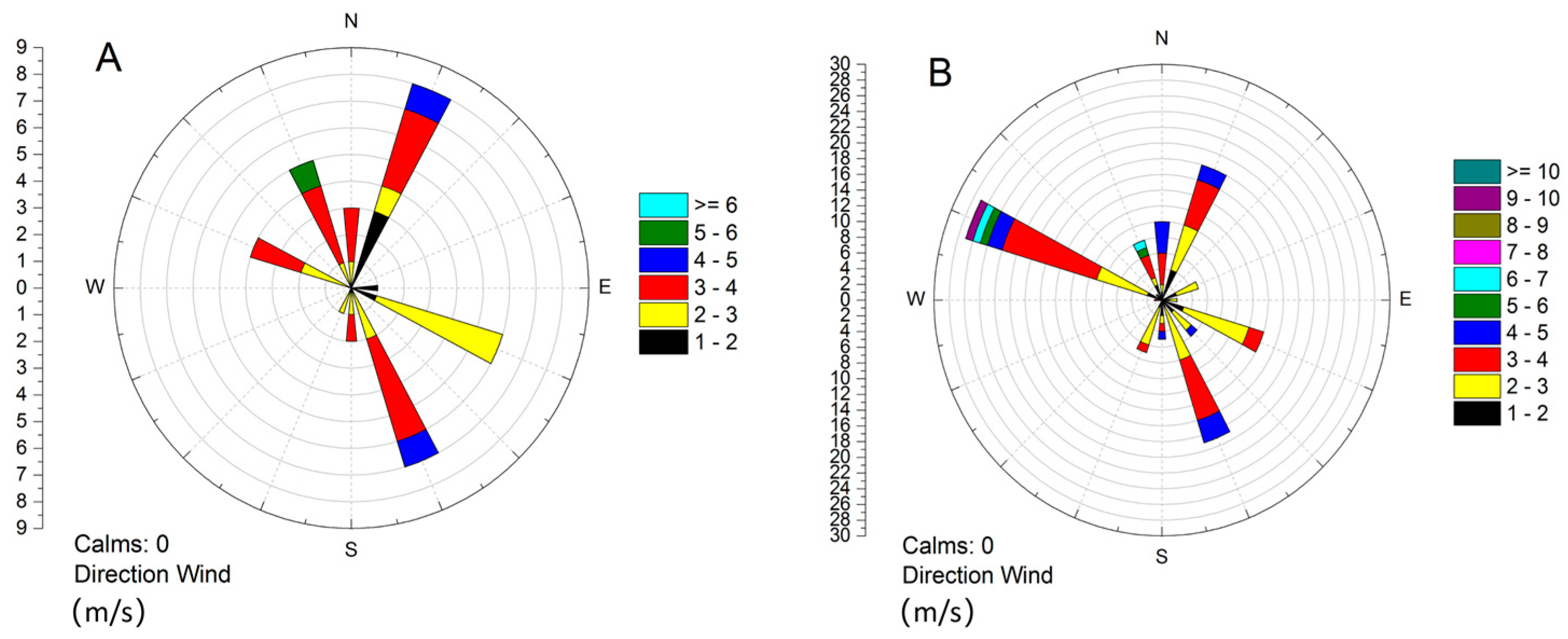 Atmosphere 12 00569 g009