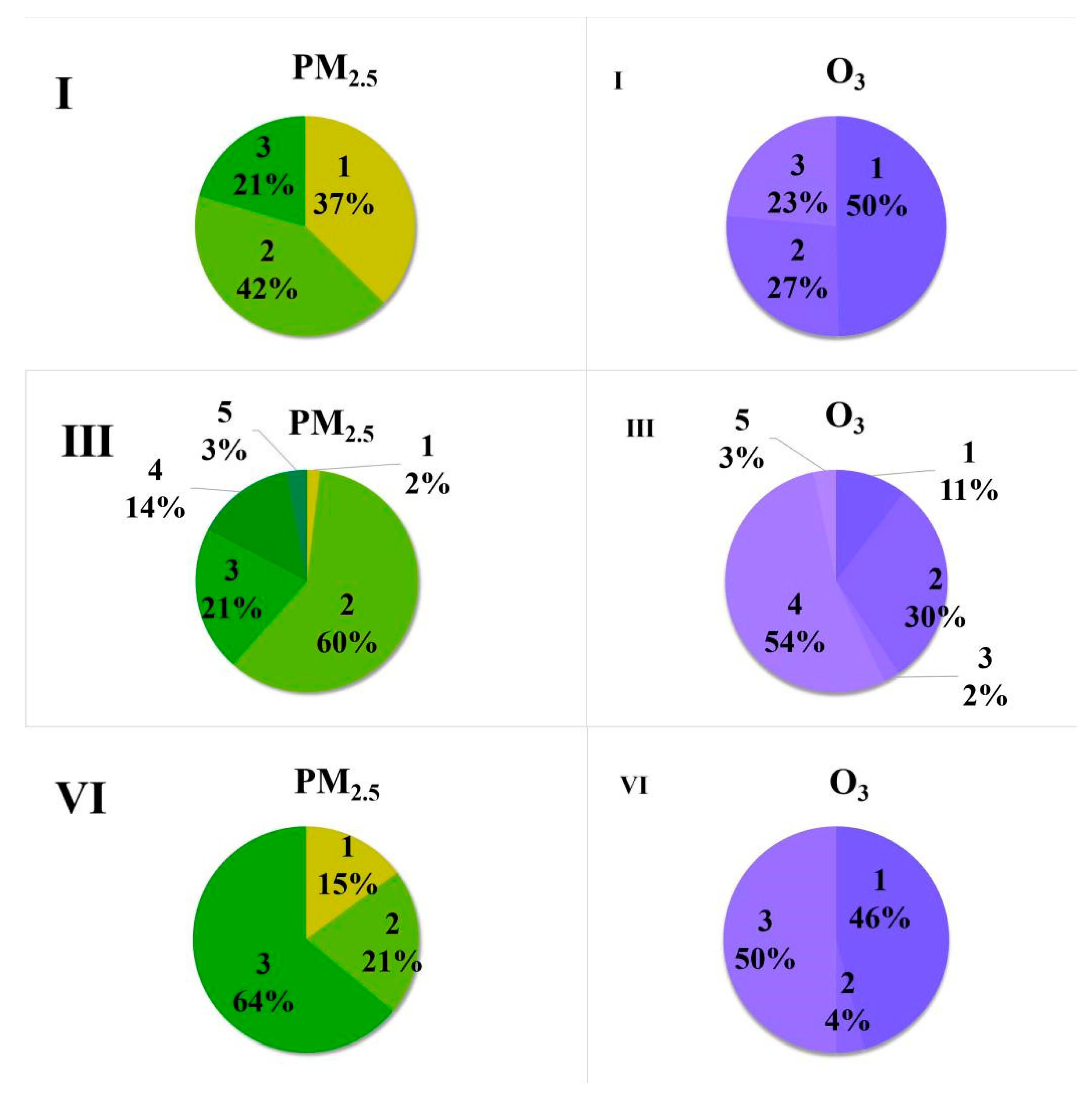 Atmosphere 12 00569 g011