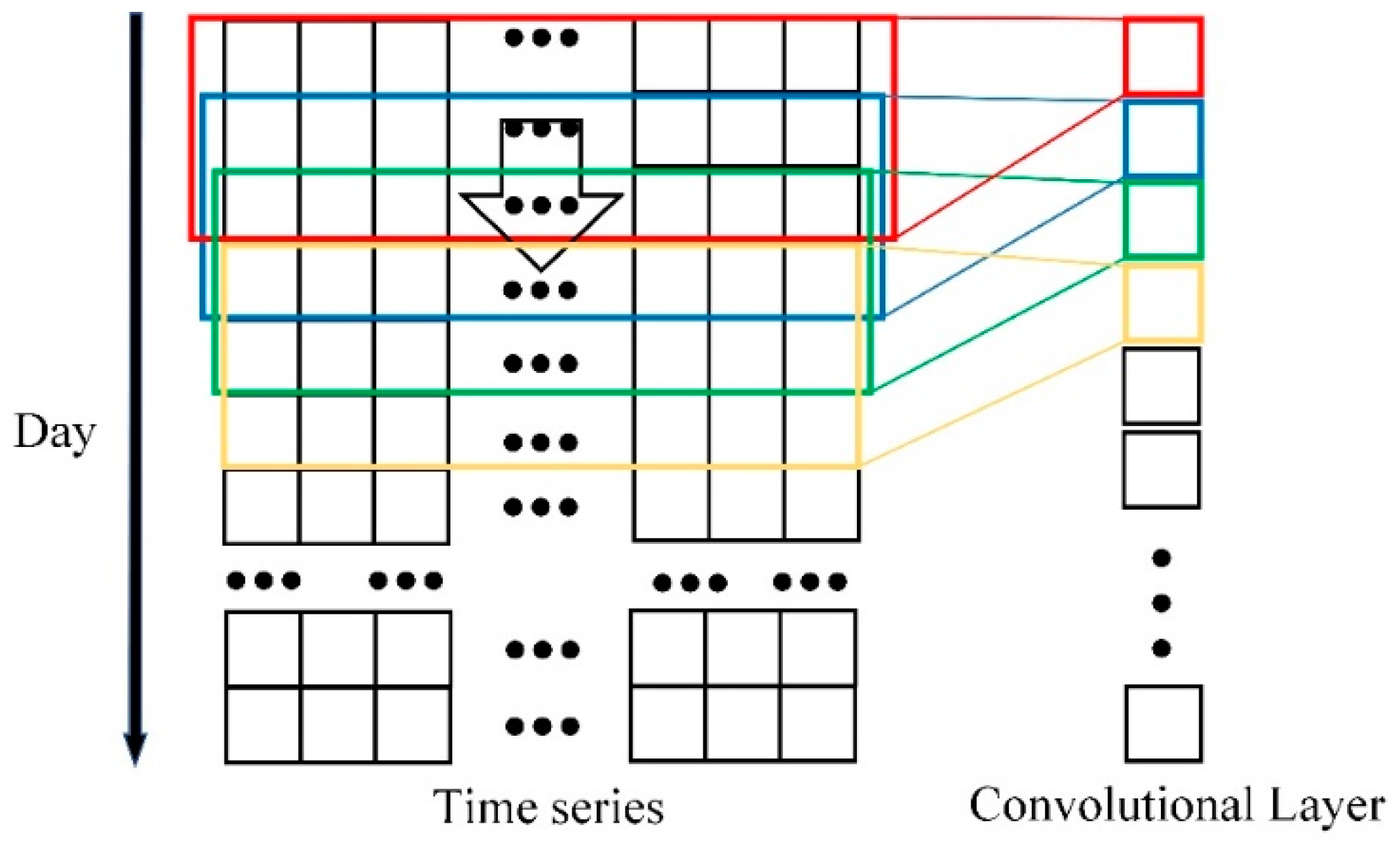 Atmosphere 12 00570 g007