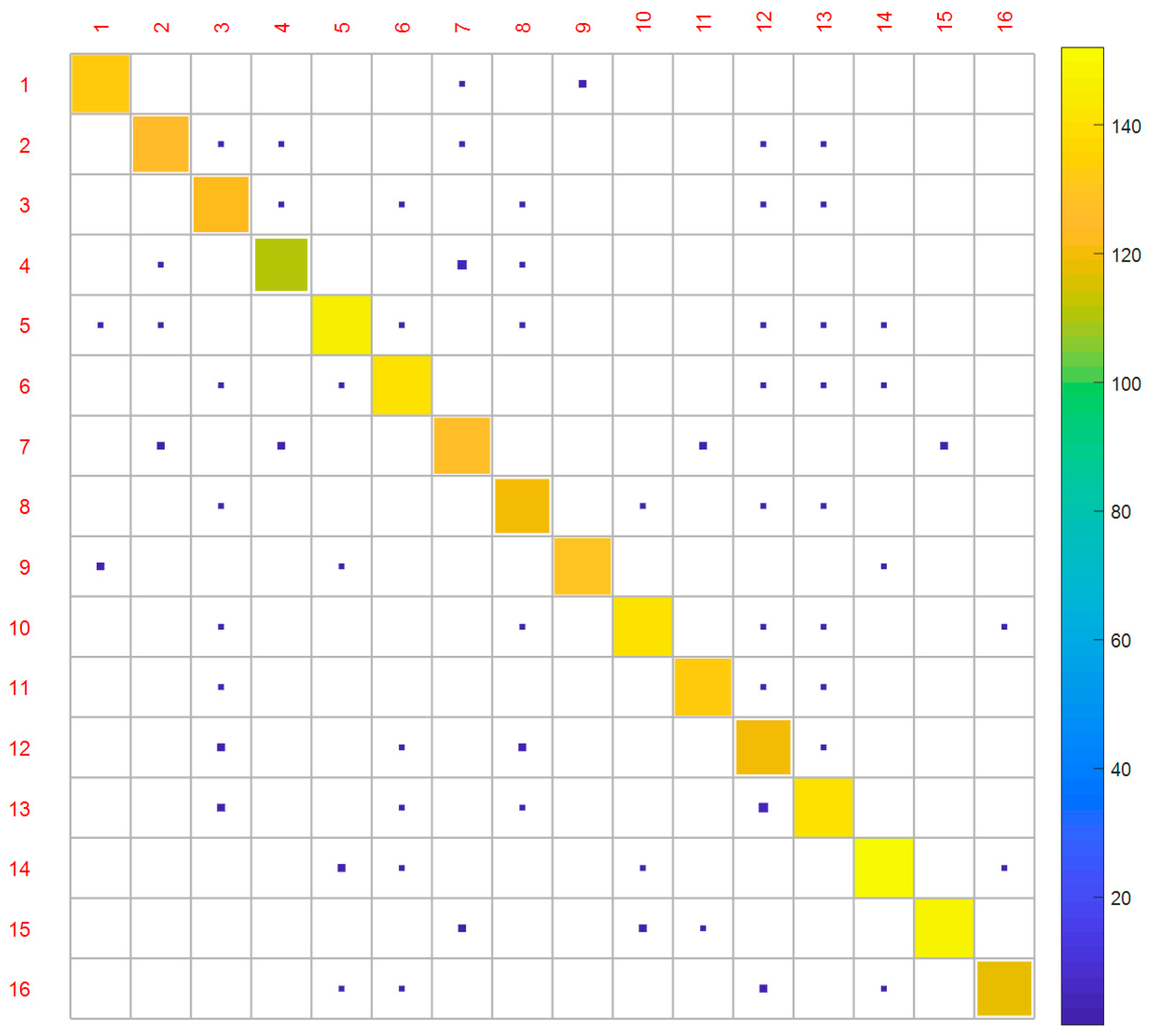 Atmosphere 12 00570 g010