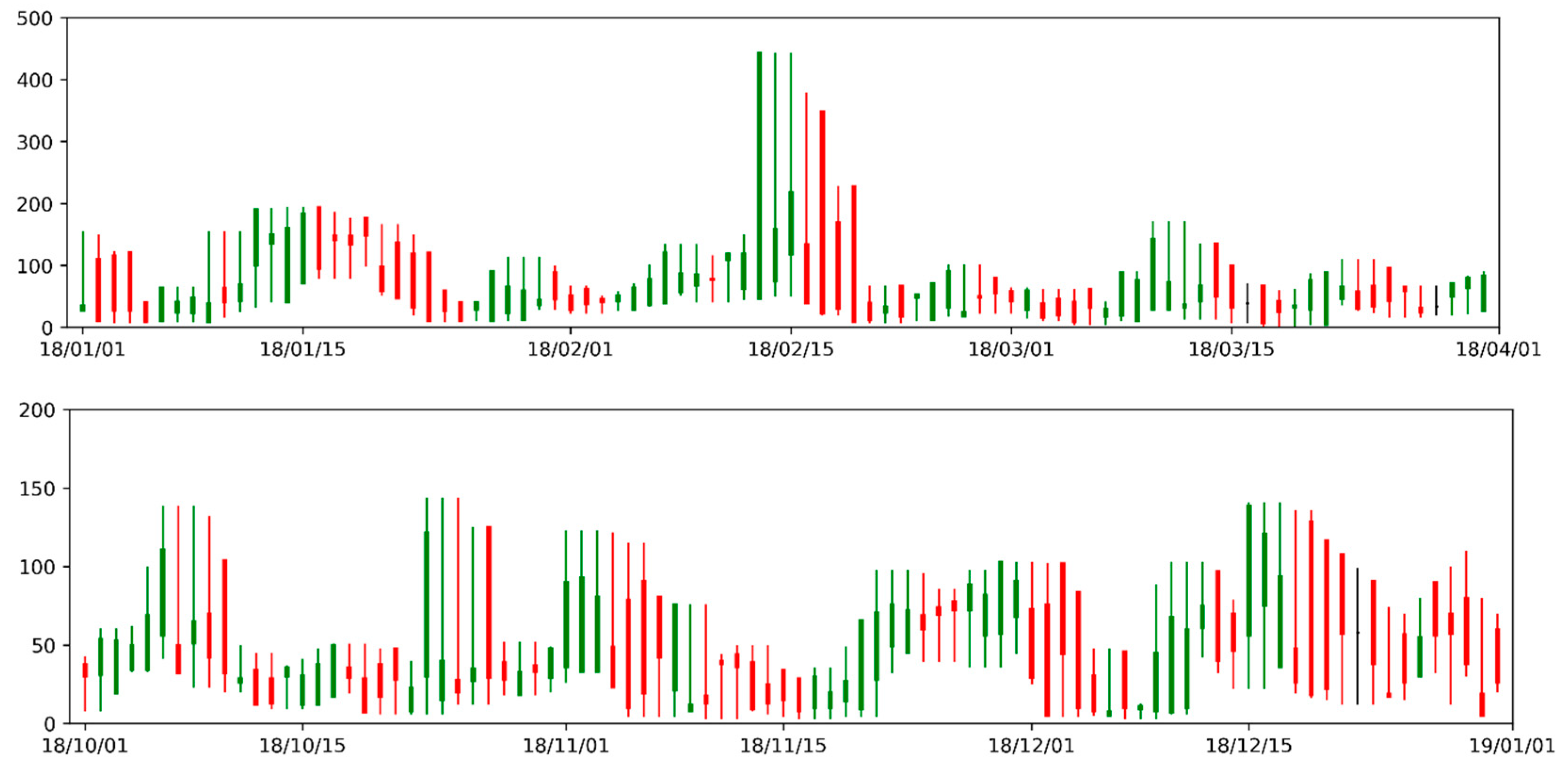 Atmosphere 12 00570 g011