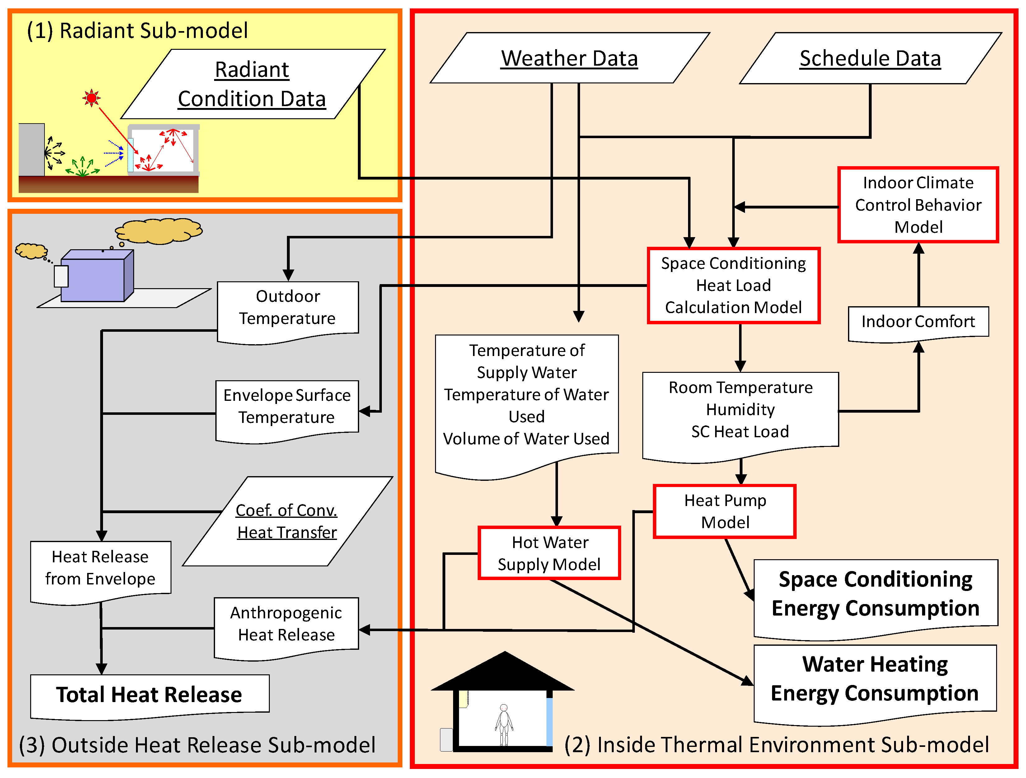 Atmosphere 12 00572 g001 Atmosphere 12 00572 g001