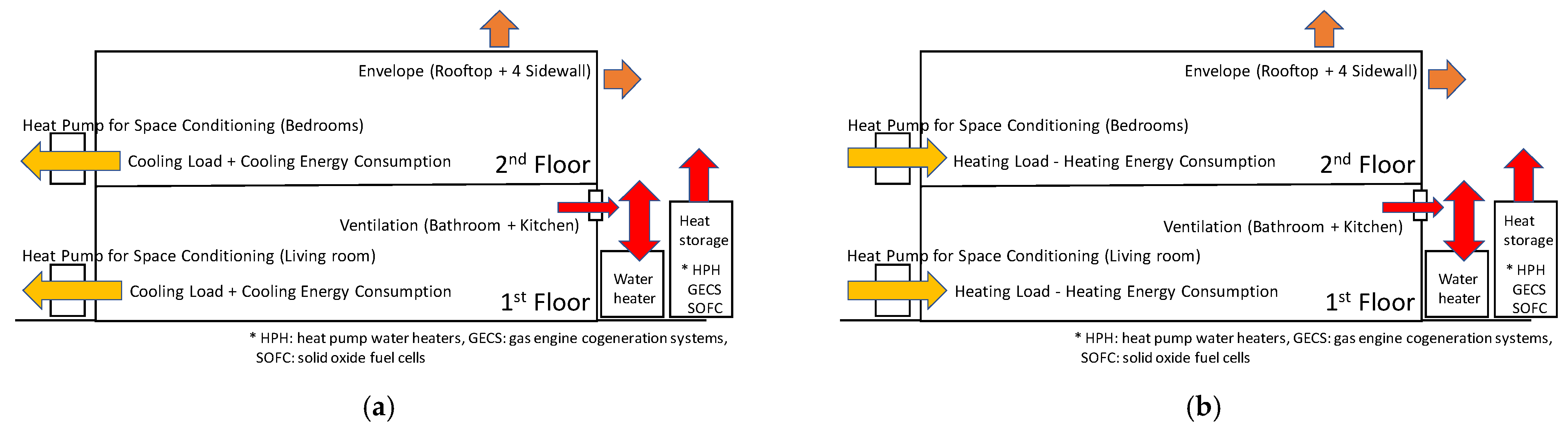 Atmosphere 12 00572 g002 Atmosphere 12 00572 g002