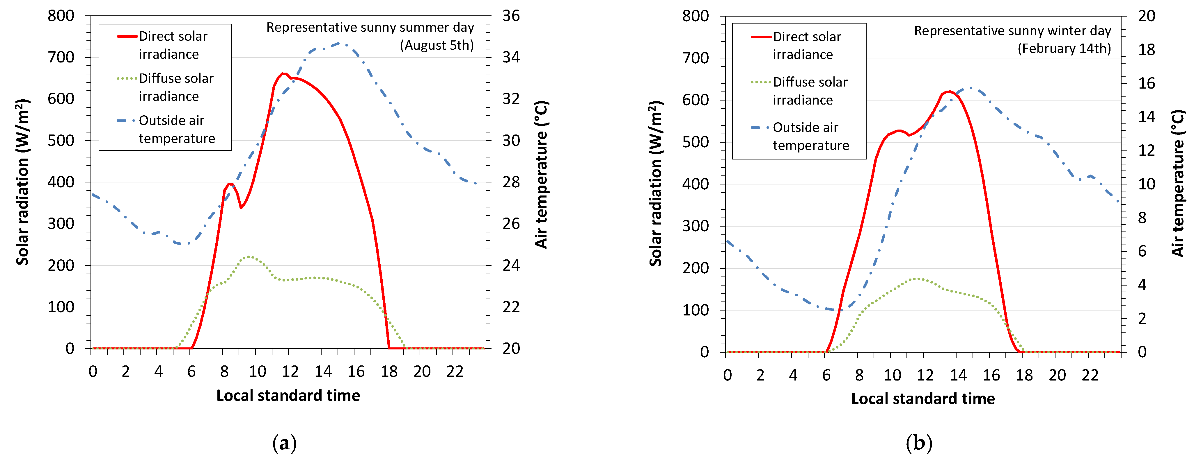 Atmosphere 12 00572 g005 Atmosphere 12 00572 g005