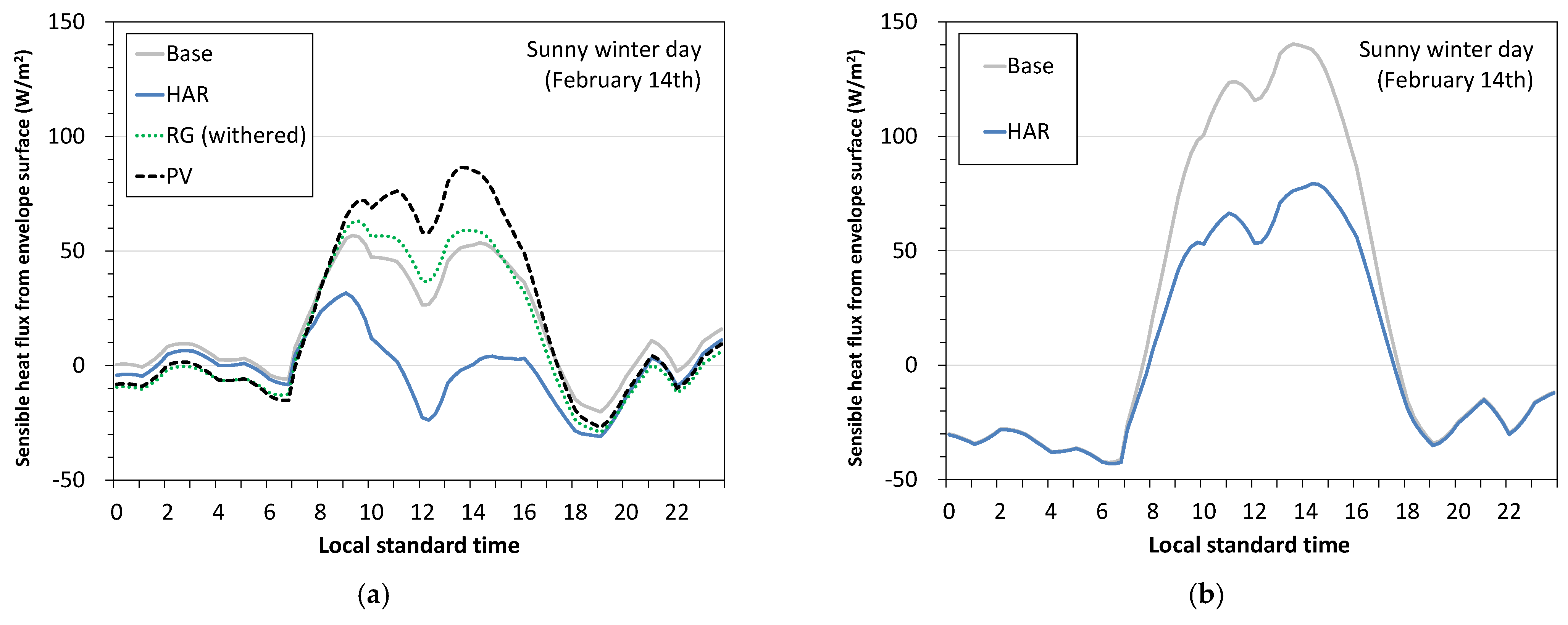 Atmosphere 12 00572 g007 Atmosphere 12 00572 g007