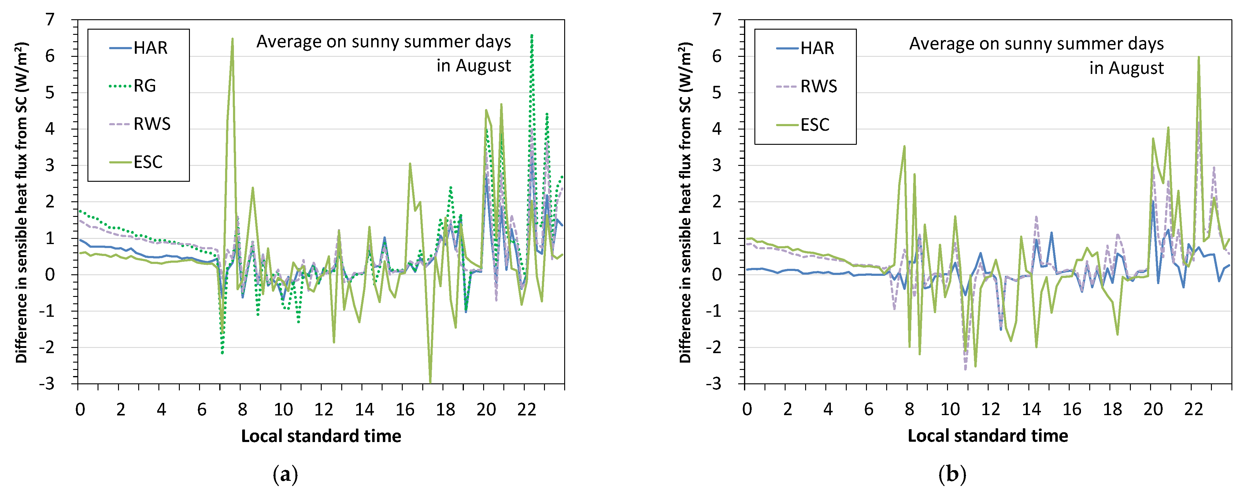 Atmosphere 12 00572 g008 Atmosphere 12 00572 g008