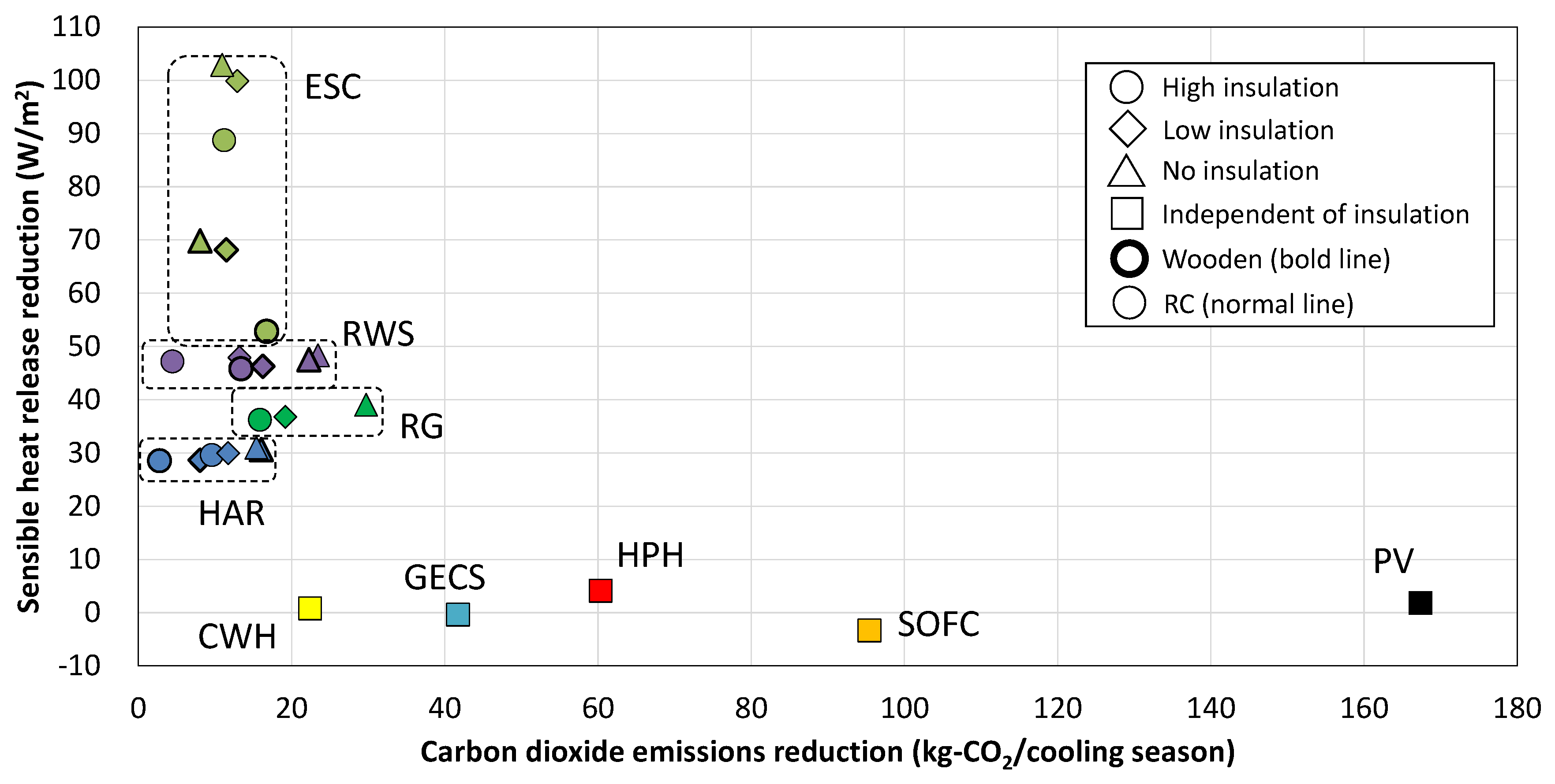 Atmosphere 12 00572 g011 Atmosphere 12 00572 g011