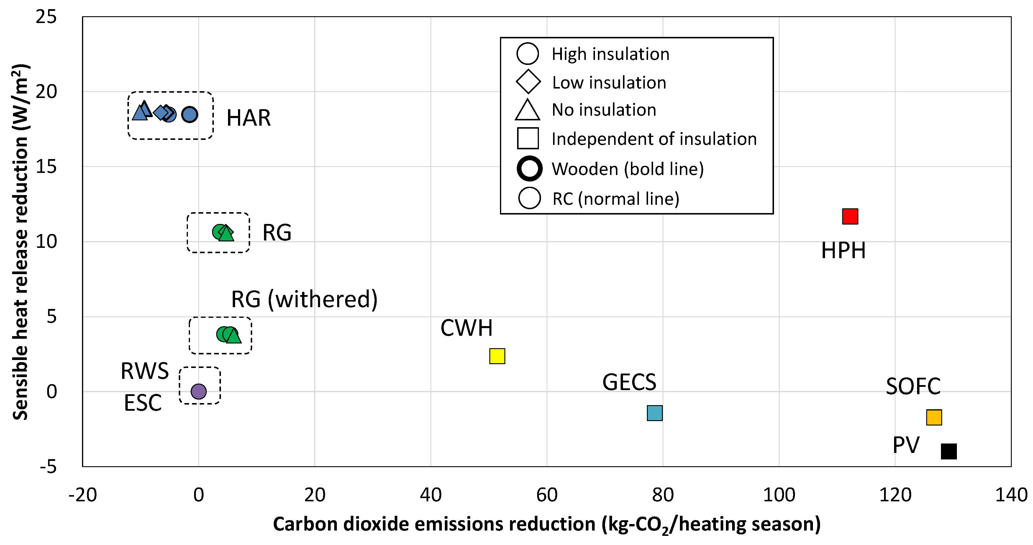 Atmosphere 12 00572 g012 Atmosphere 12 00572 g012