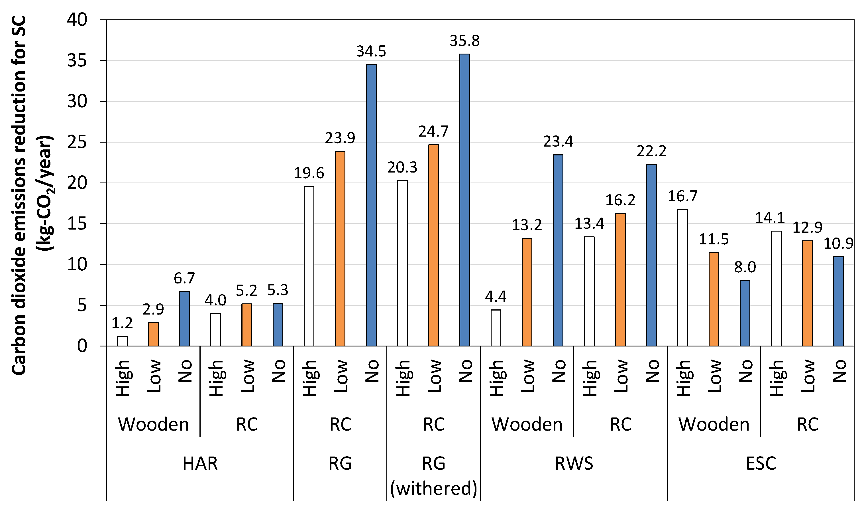 Atmosphere 12 00572 g013 Atmosphere 12 00572 g013