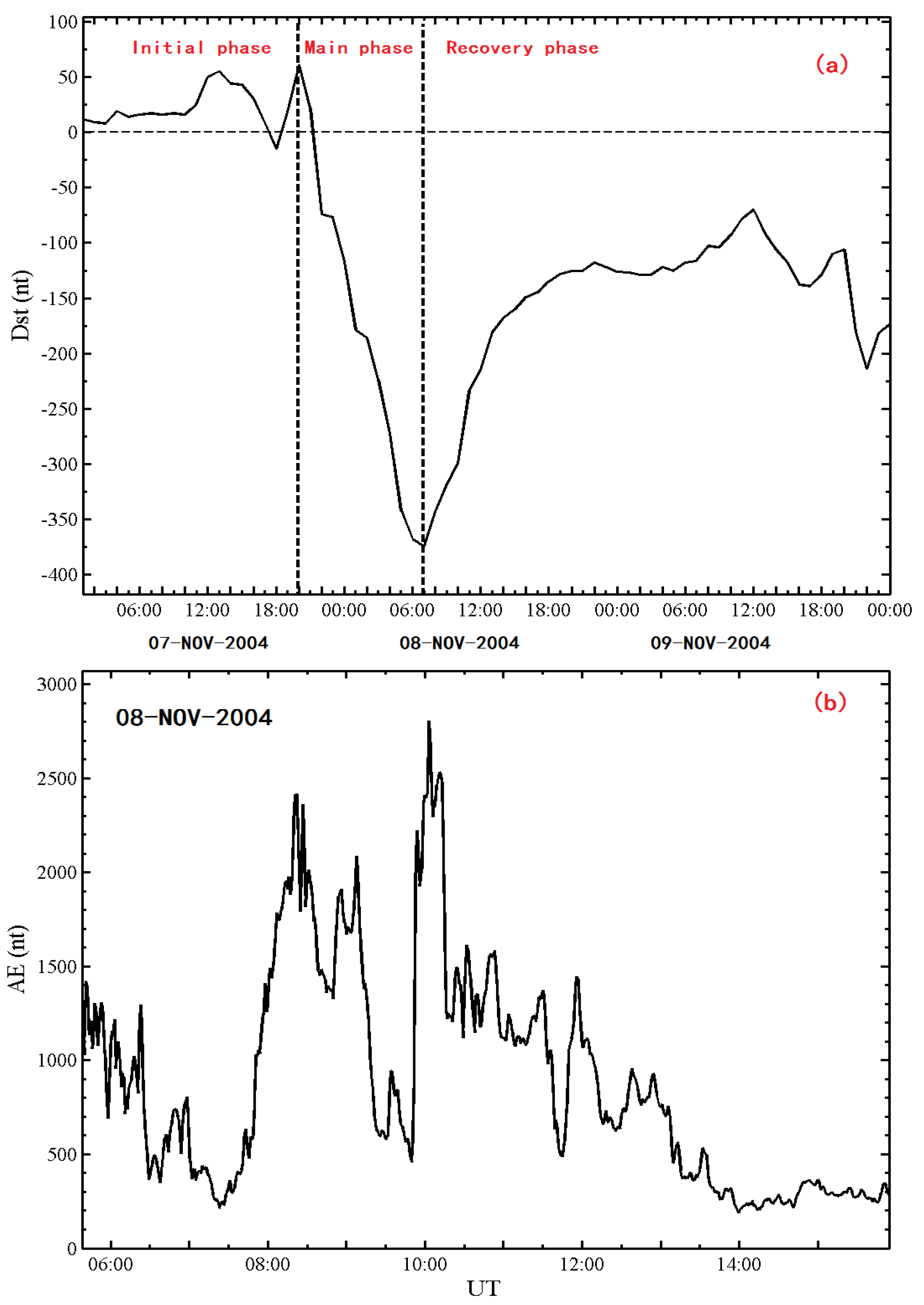 Atmosphere 12 00573 g002