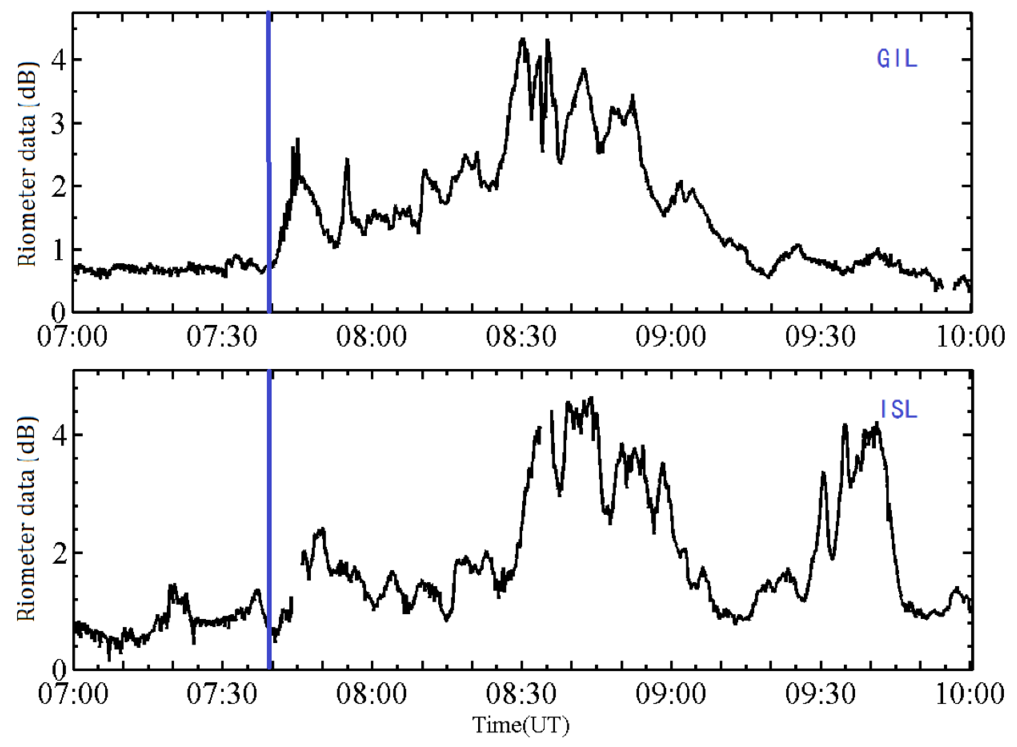 Atmosphere 12 00573 g005