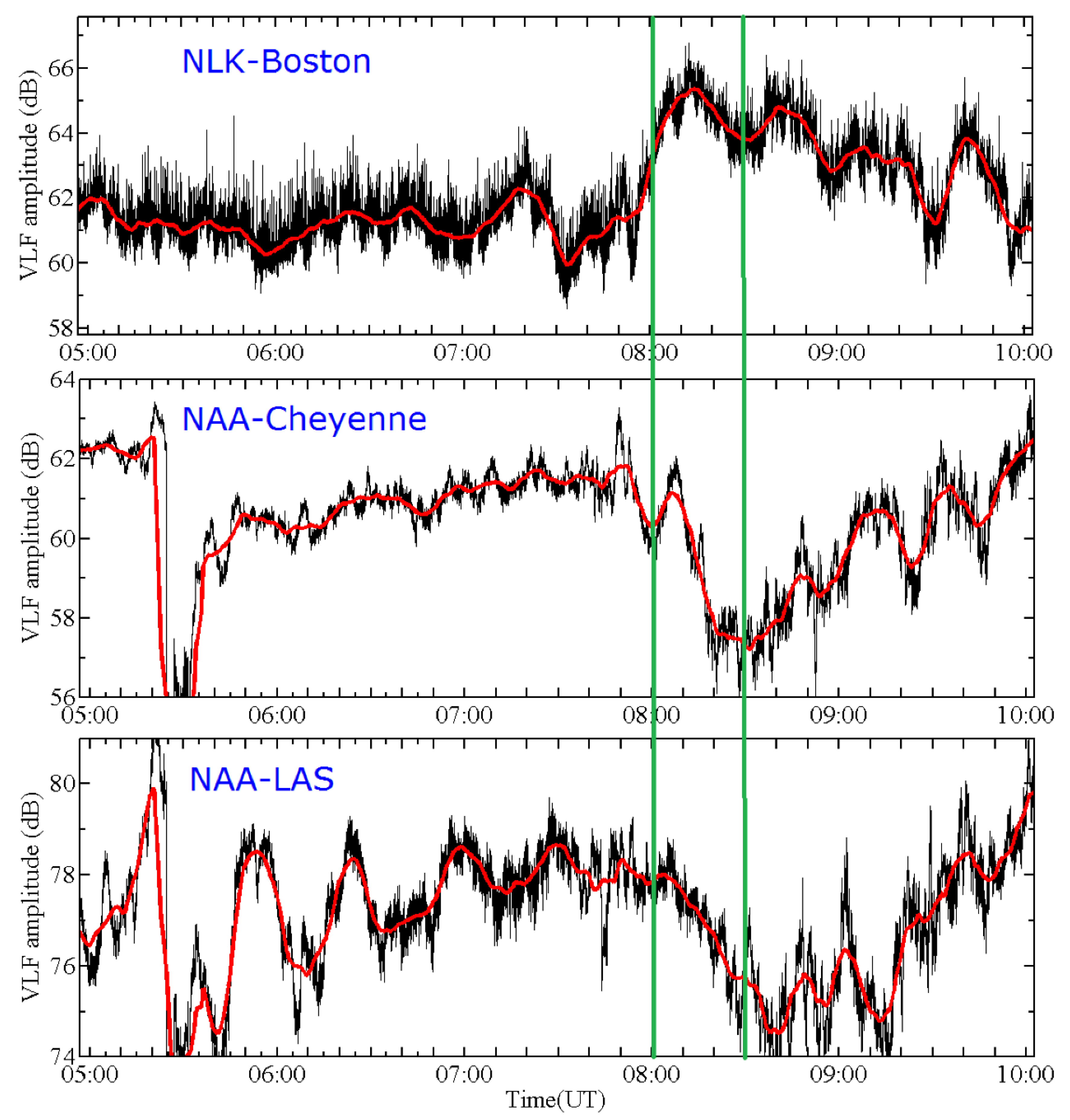 Atmosphere 12 00573 g006