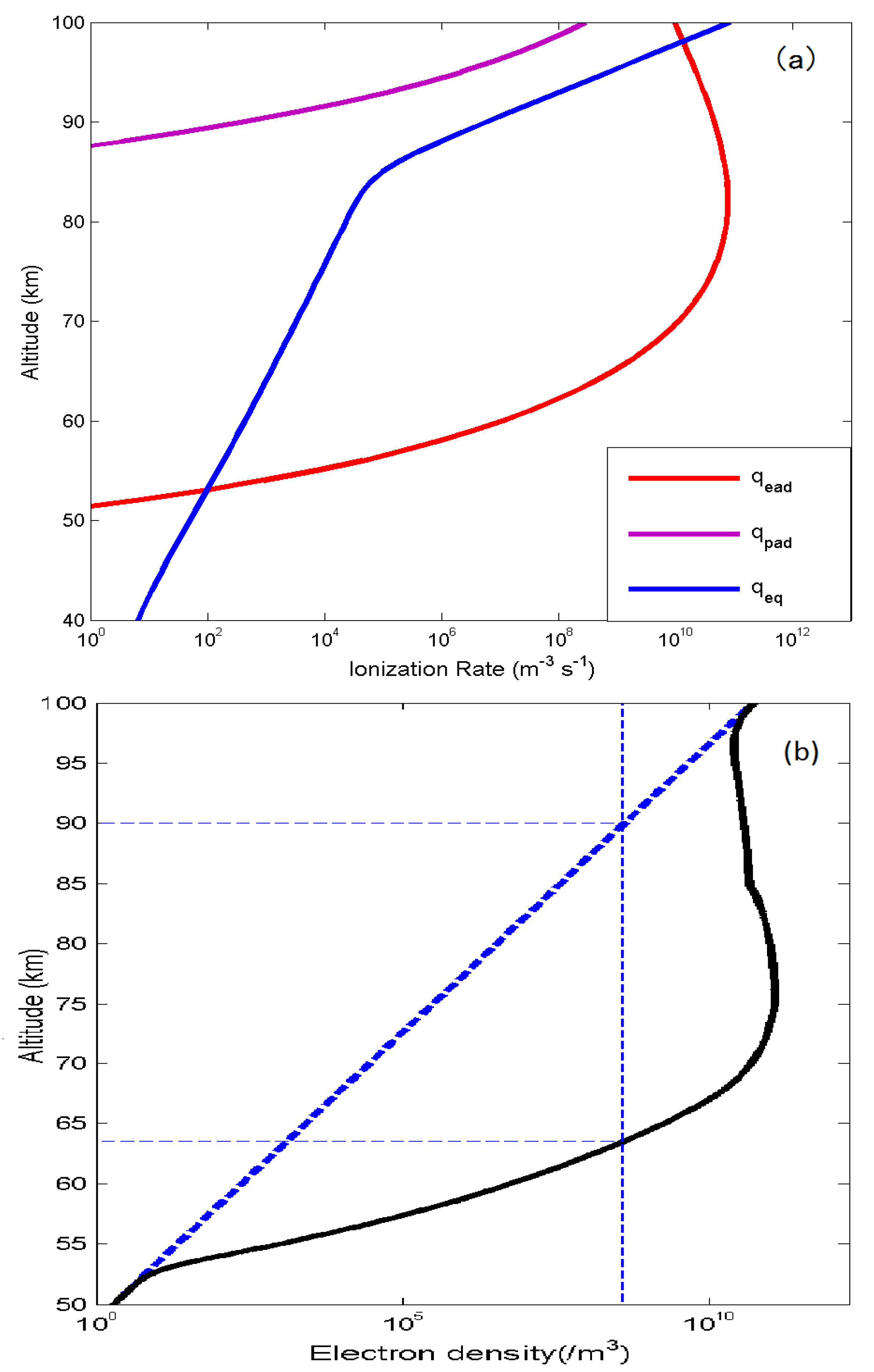 Atmosphere 12 00573 g007