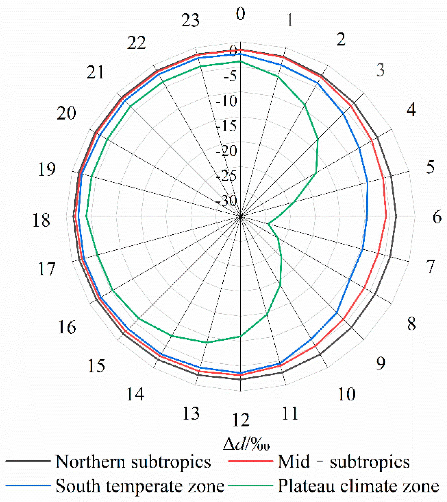 Atmosphere 12 00575 g002 Atmosphere 12 00575 g002