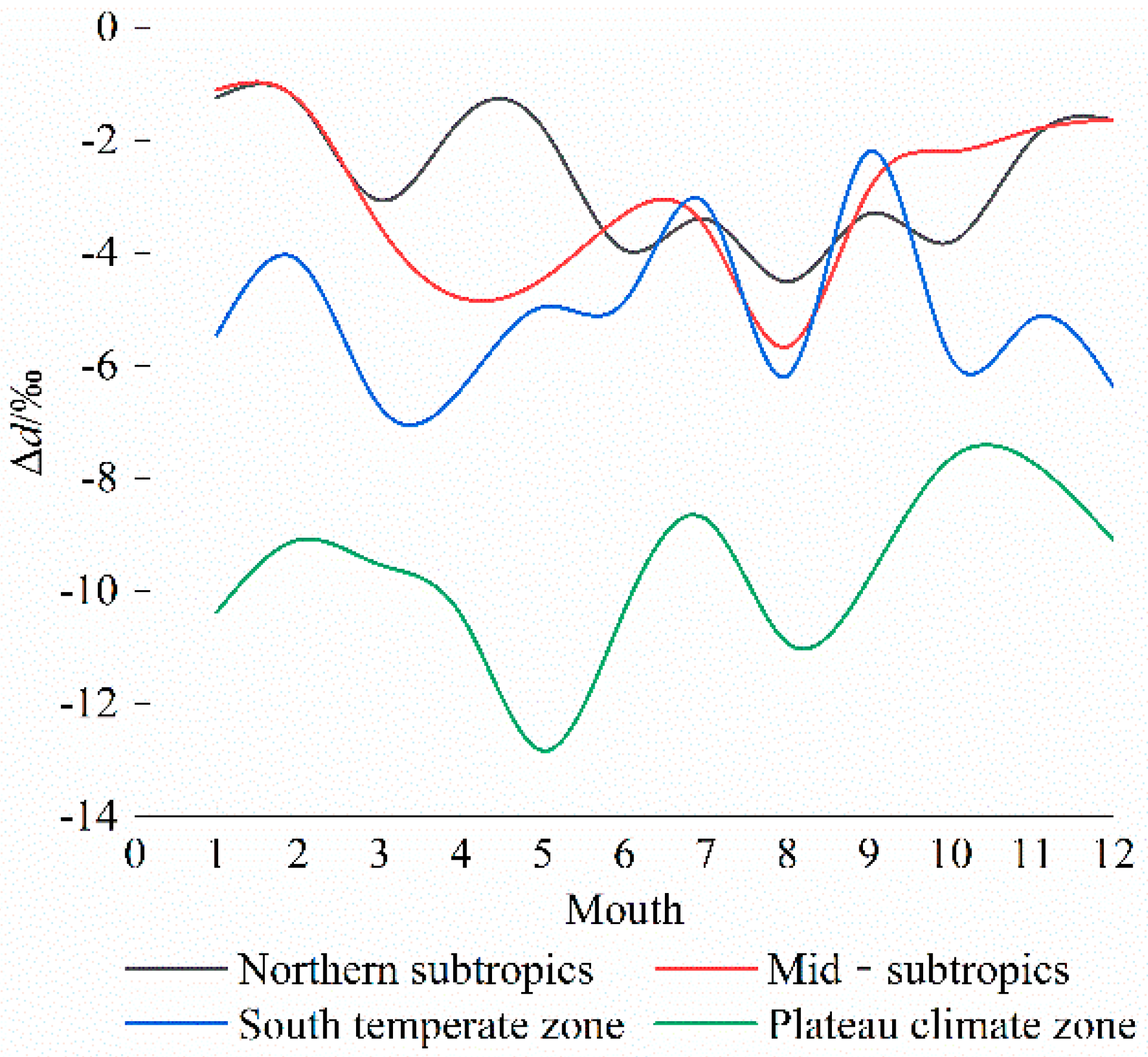Atmosphere 12 00575 g003 Atmosphere 12 00575 g003