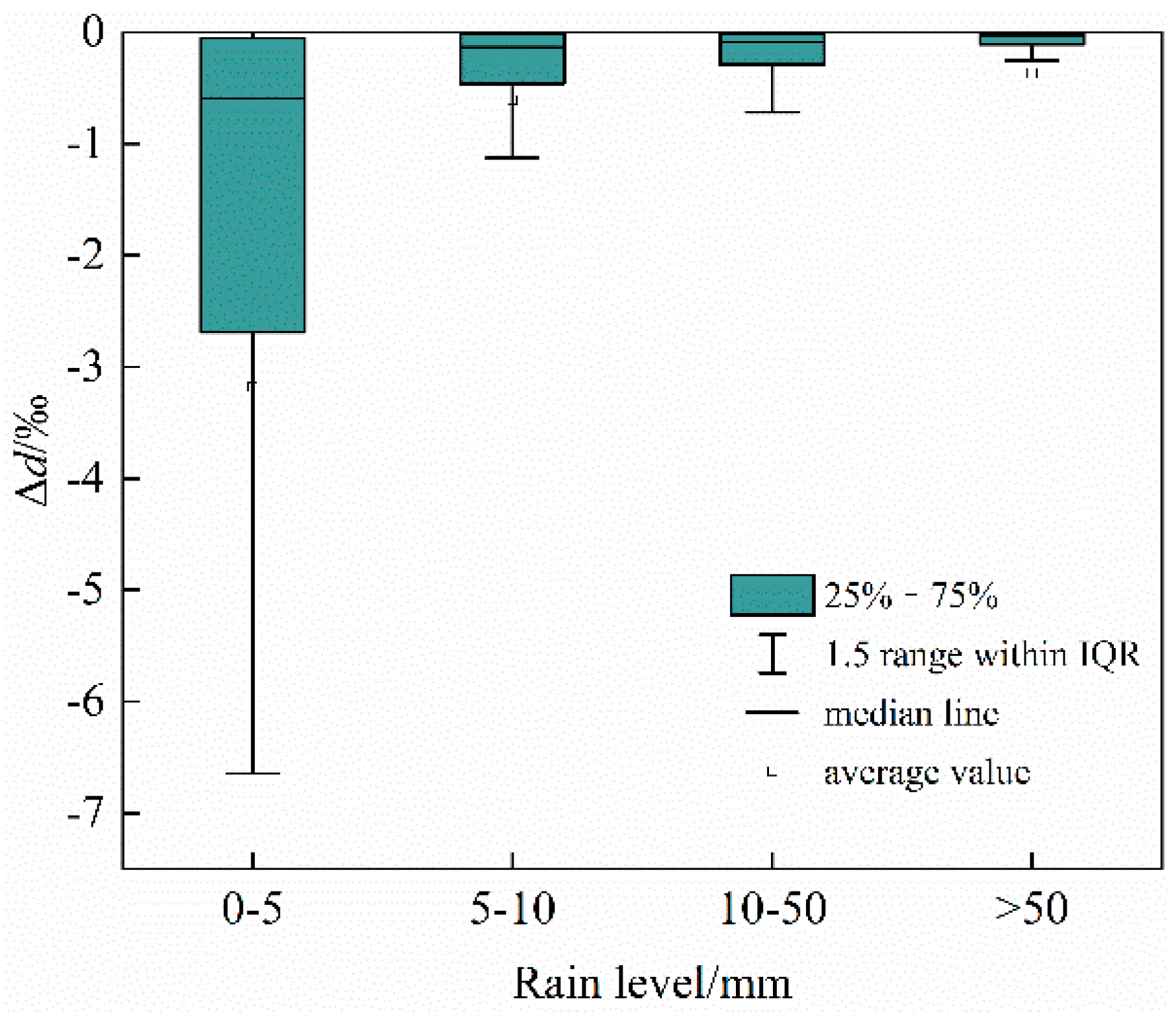 Atmosphere 12 00575 g005 Atmosphere 12 00575 g005