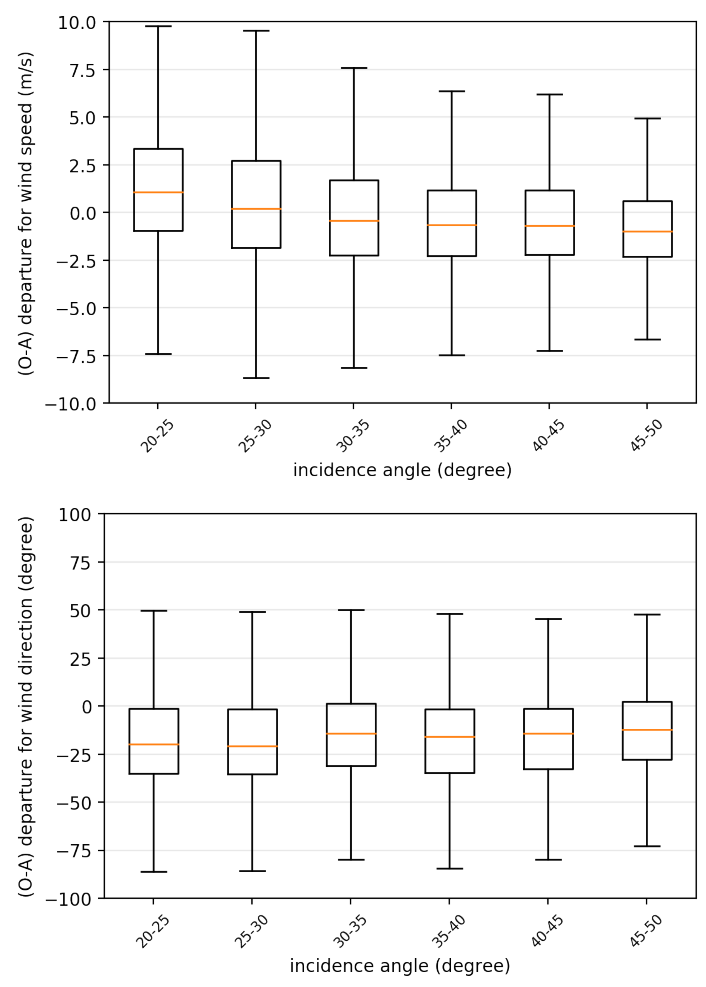 Atmosphere 12 00576 g004 Atmosphere 12 00576 g004