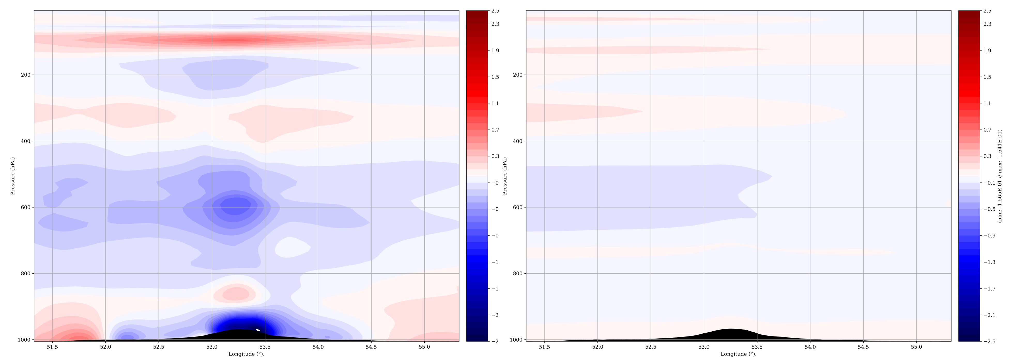 Atmosphere 12 00576 g011 Atmosphere 12 00576 g011