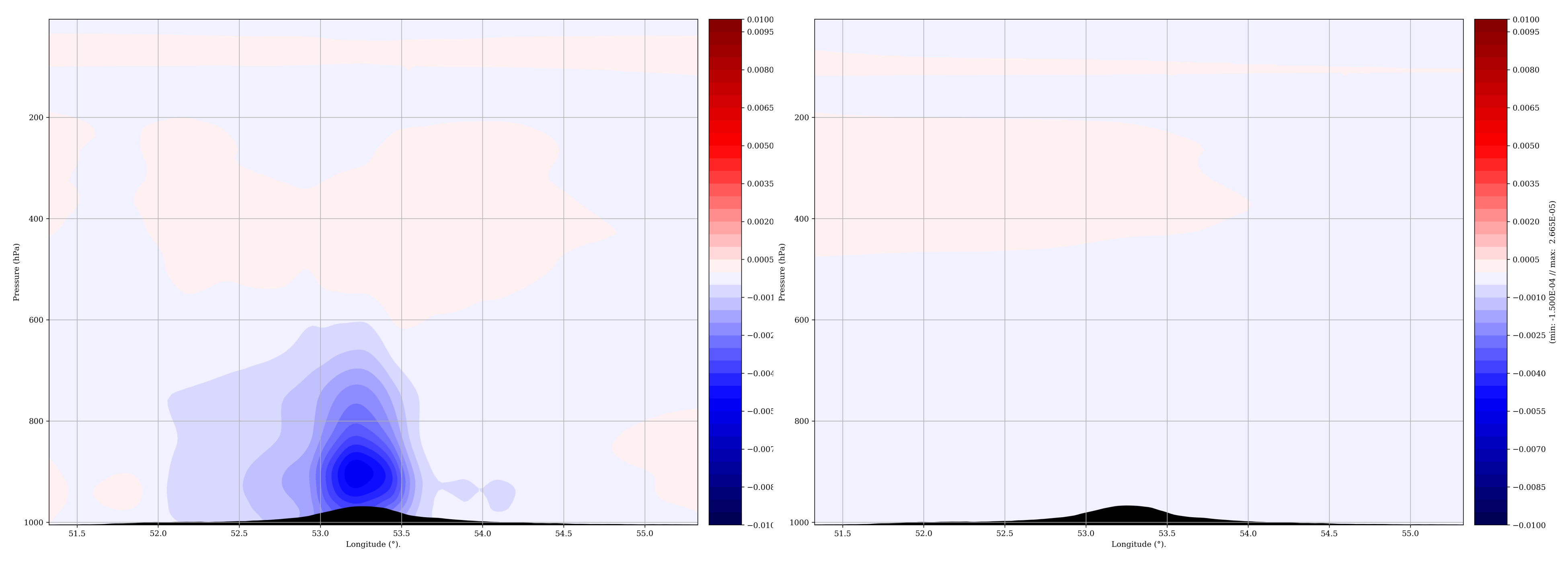 Atmosphere 12 00576 g012 Atmosphere 12 00576 g012