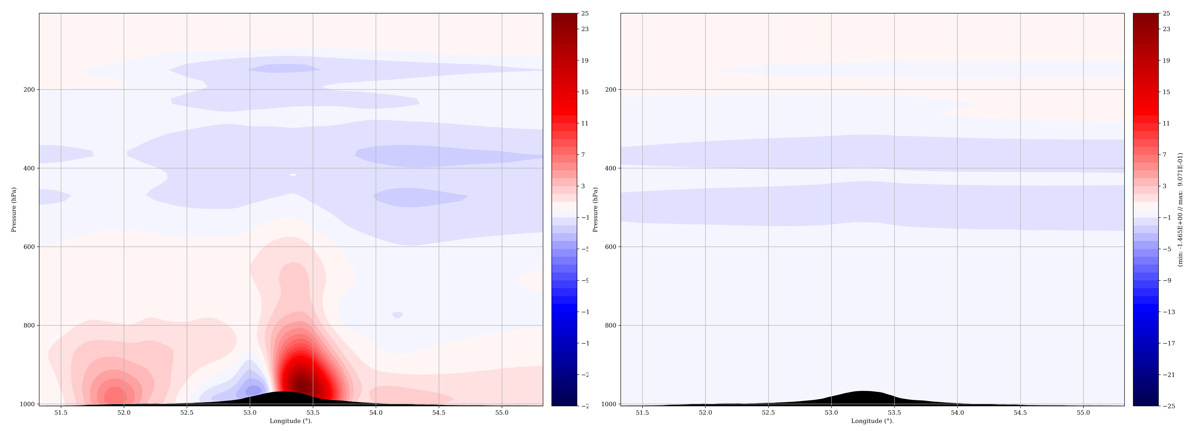 Atmosphere 12 00576 g013 Atmosphere 12 00576 g013