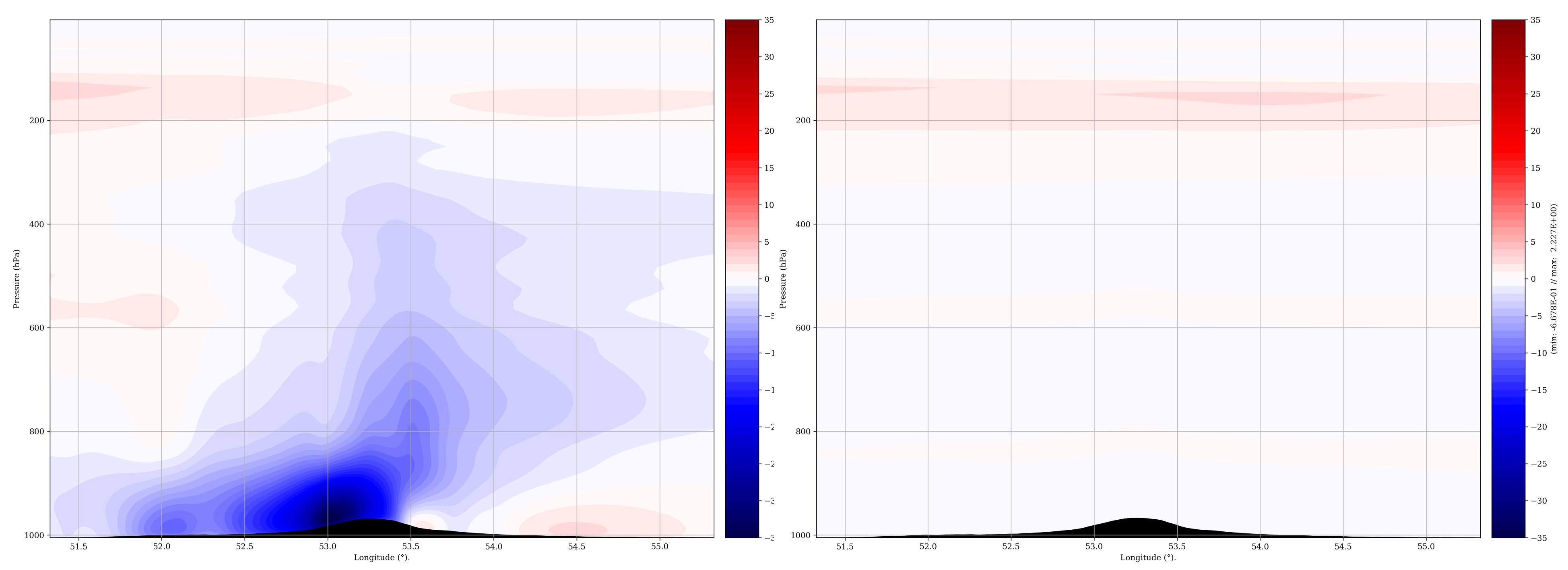 Atmosphere 12 00576 g014 Atmosphere 12 00576 g014