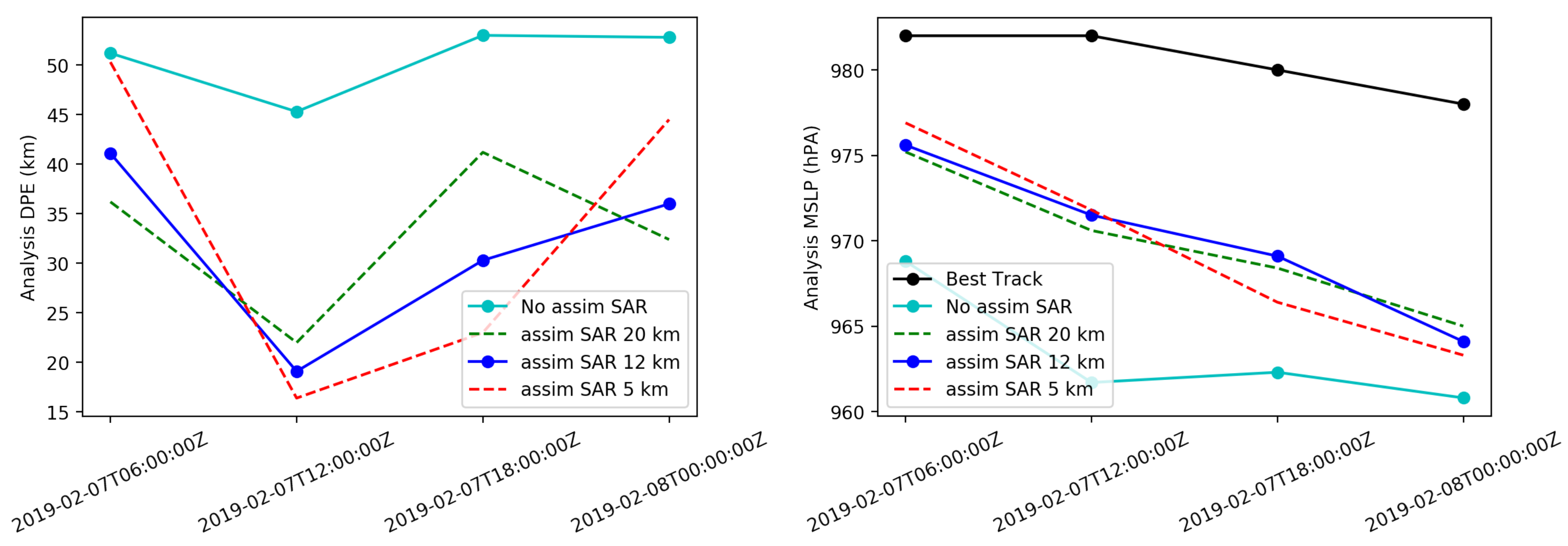 Atmosphere 12 00576 g016 Atmosphere 12 00576 g016