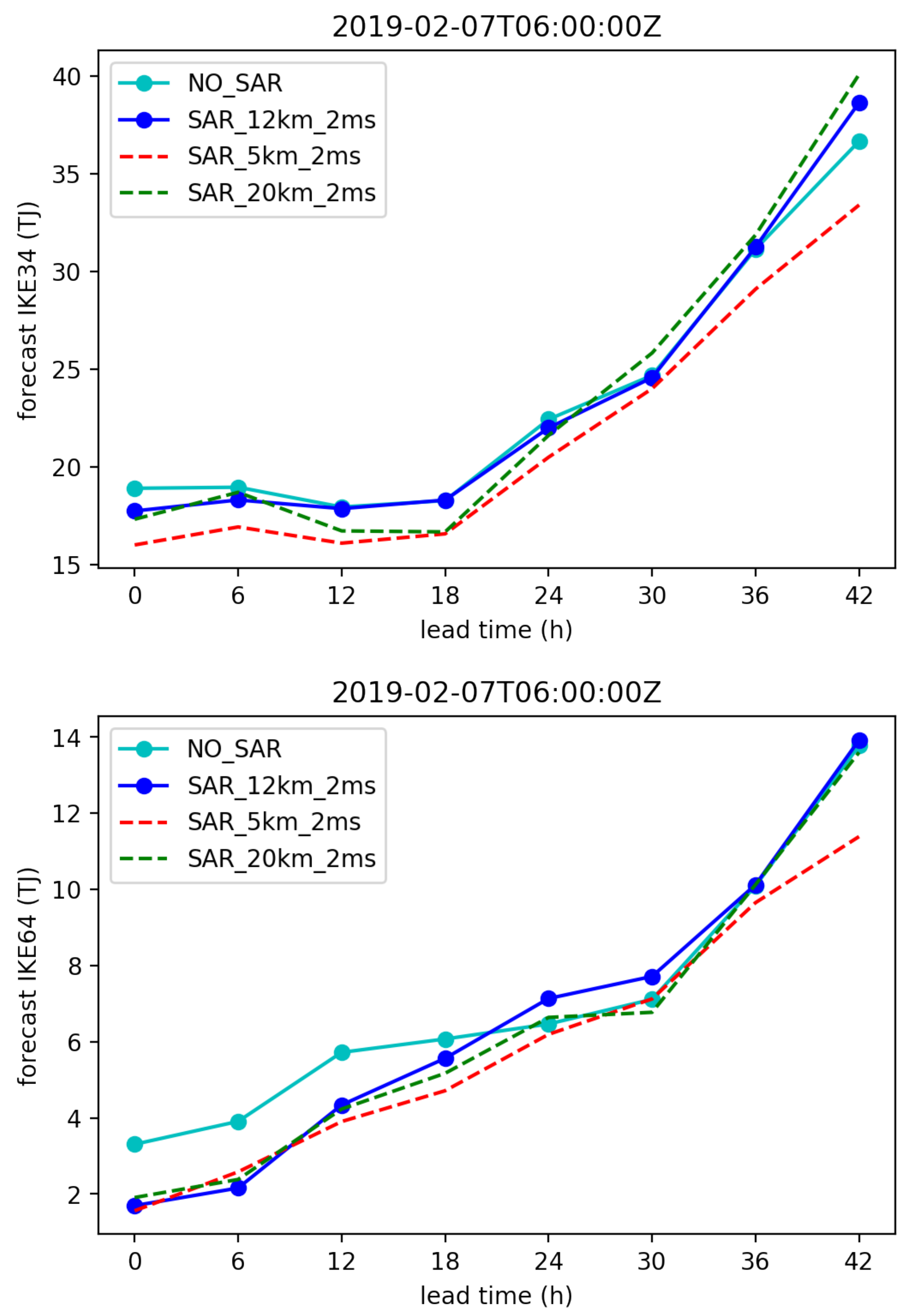 Atmosphere 12 00576 g017 Atmosphere 12 00576 g017
