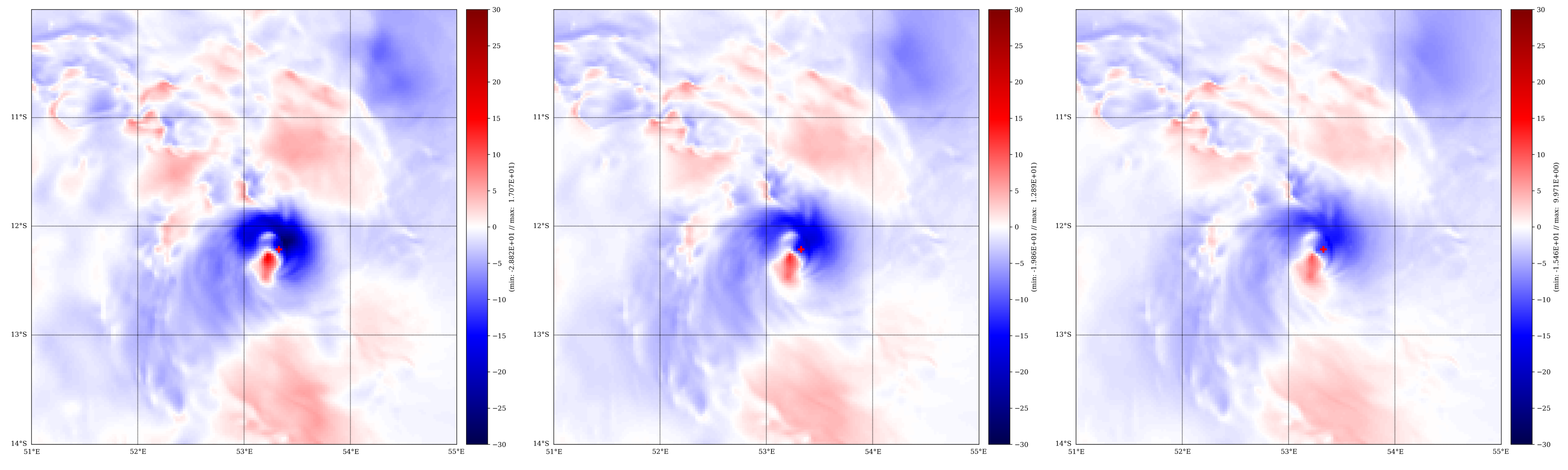 Atmosphere 12 00576 g018 Atmosphere 12 00576 g018