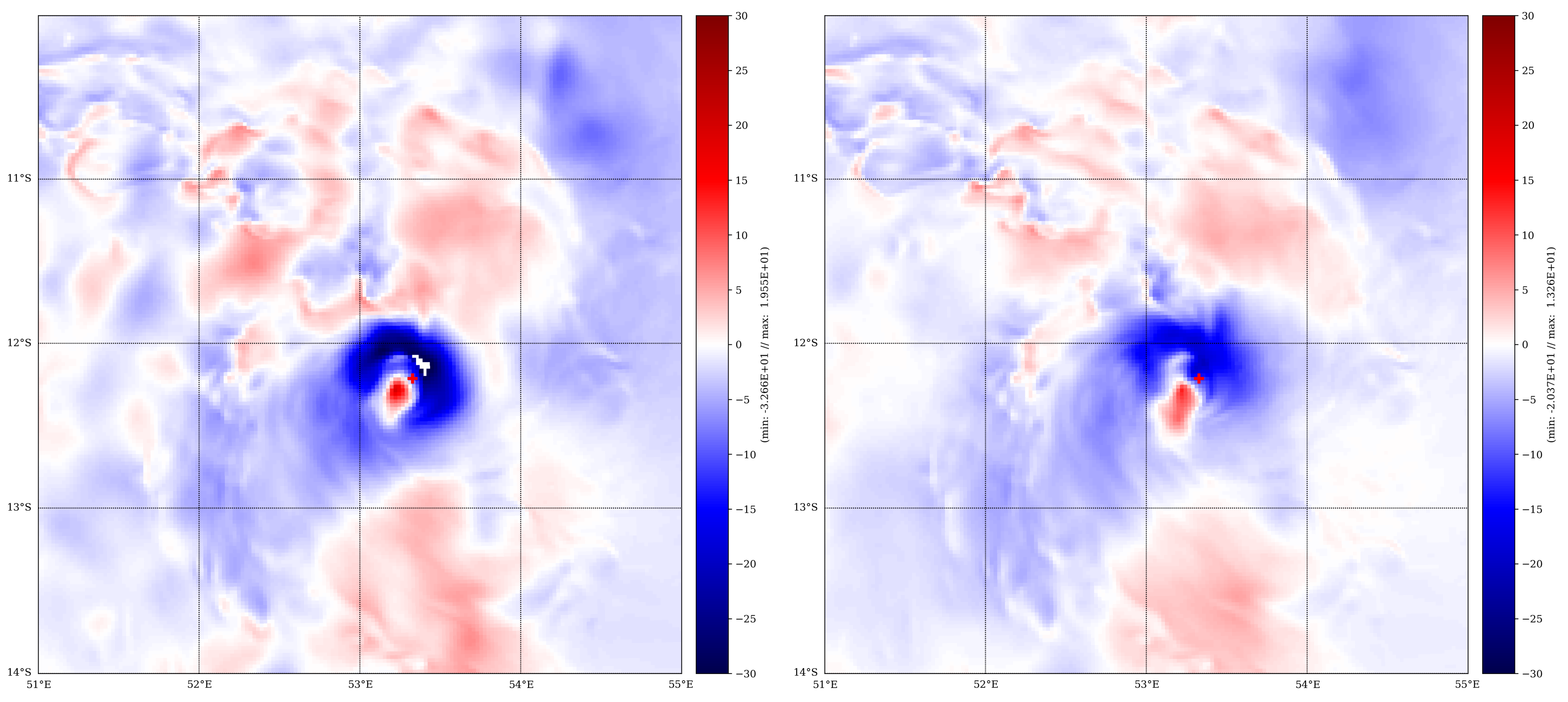 Atmosphere 12 00576 g019 Atmosphere 12 00576 g019