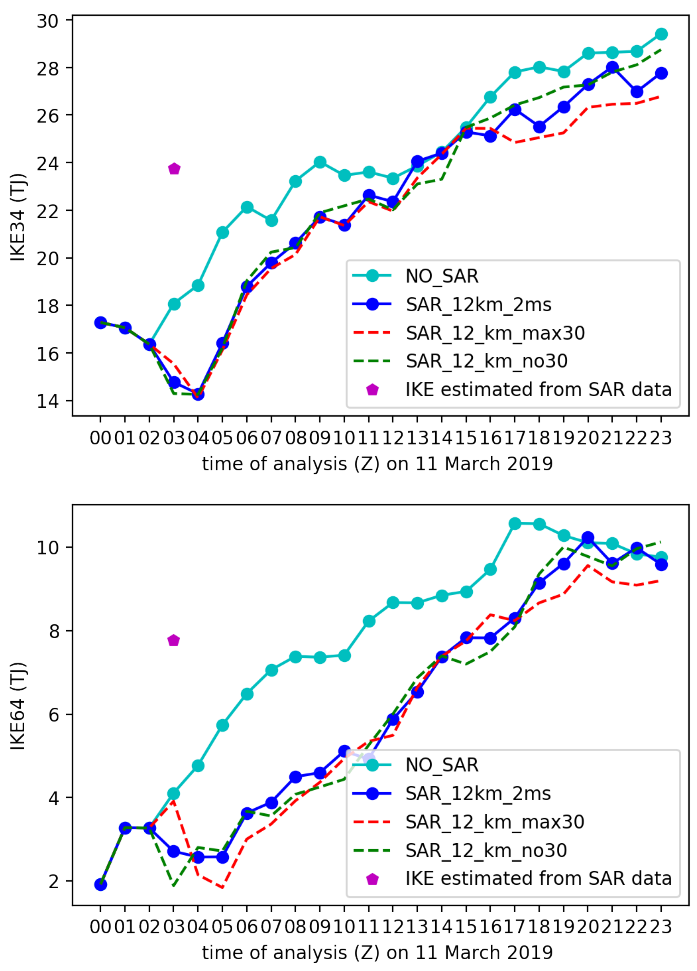 Atmosphere 12 00576 g022 Atmosphere 12 00576 g022