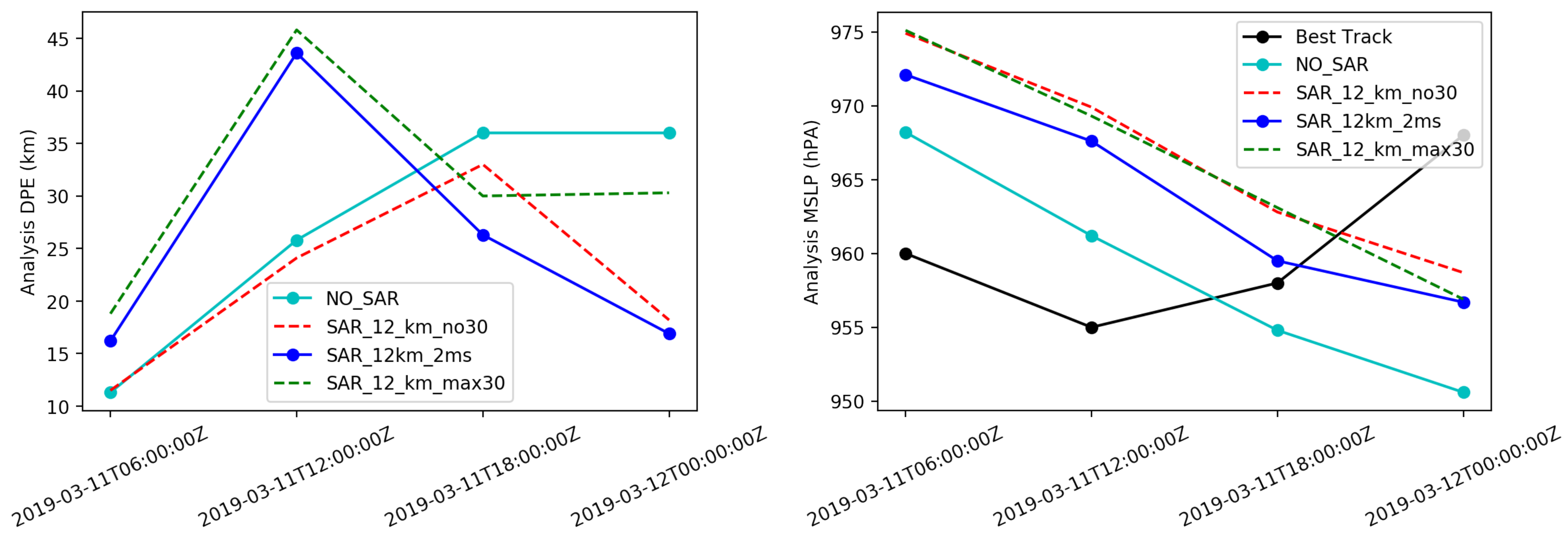 Atmosphere 12 00576 g023 Atmosphere 12 00576 g023