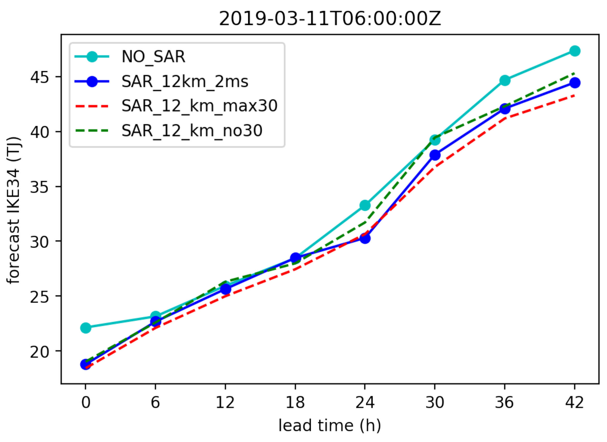 Atmosphere 12 00576 g024a Atmosphere 12 00576 g024a