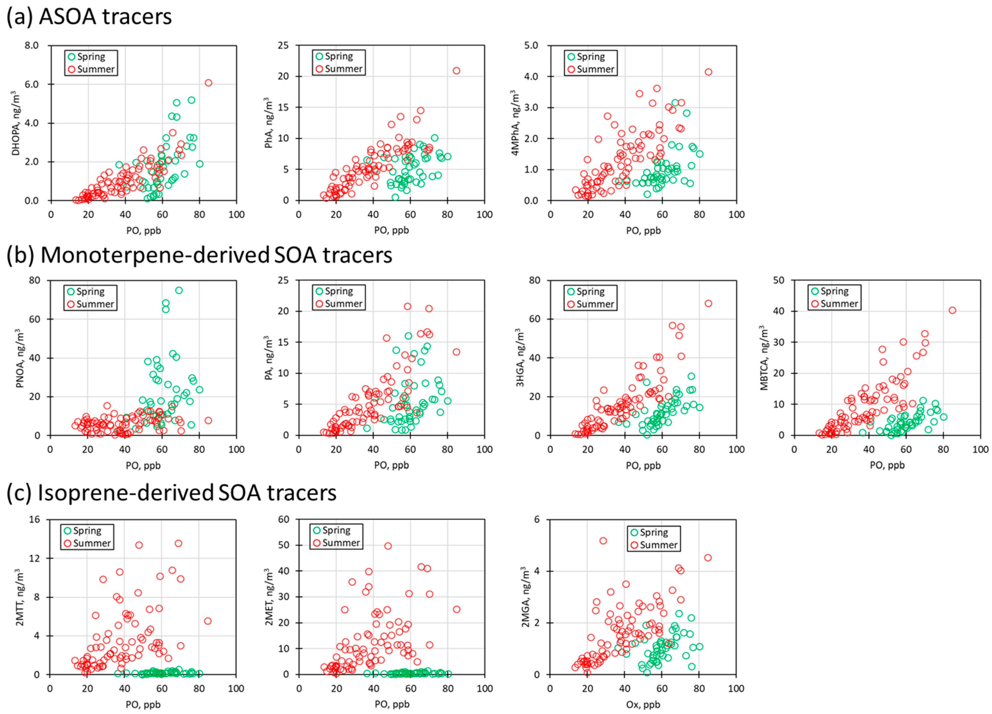 Atmosphere 12 00579 g003 Atmosphere 12 00579 g003