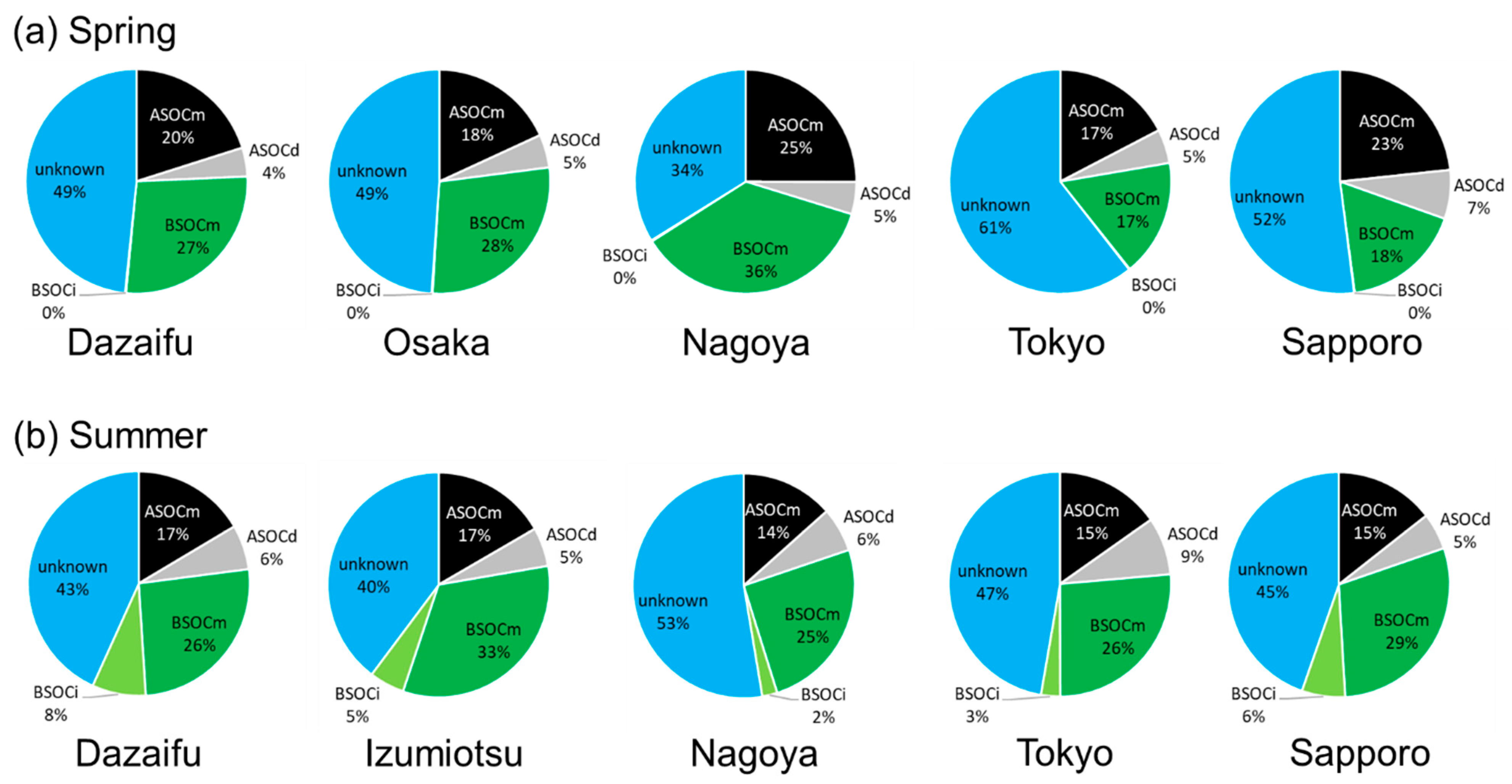 Atmosphere 12 00579 g004 Atmosphere 12 00579 g004