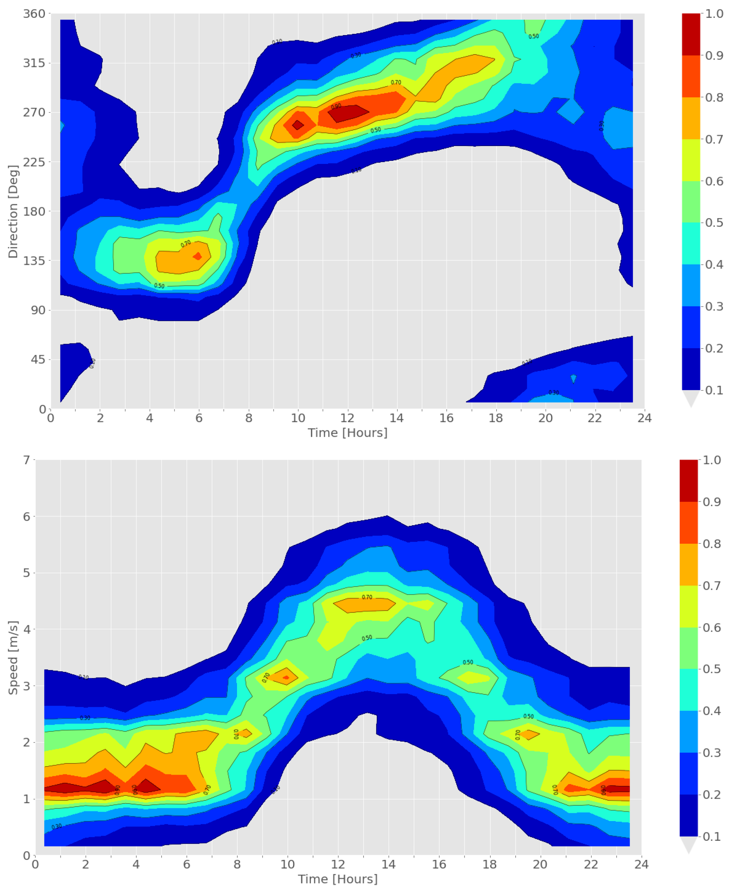 Atmosphere 12 00580 g002 Atmosphere 12 00580 g002